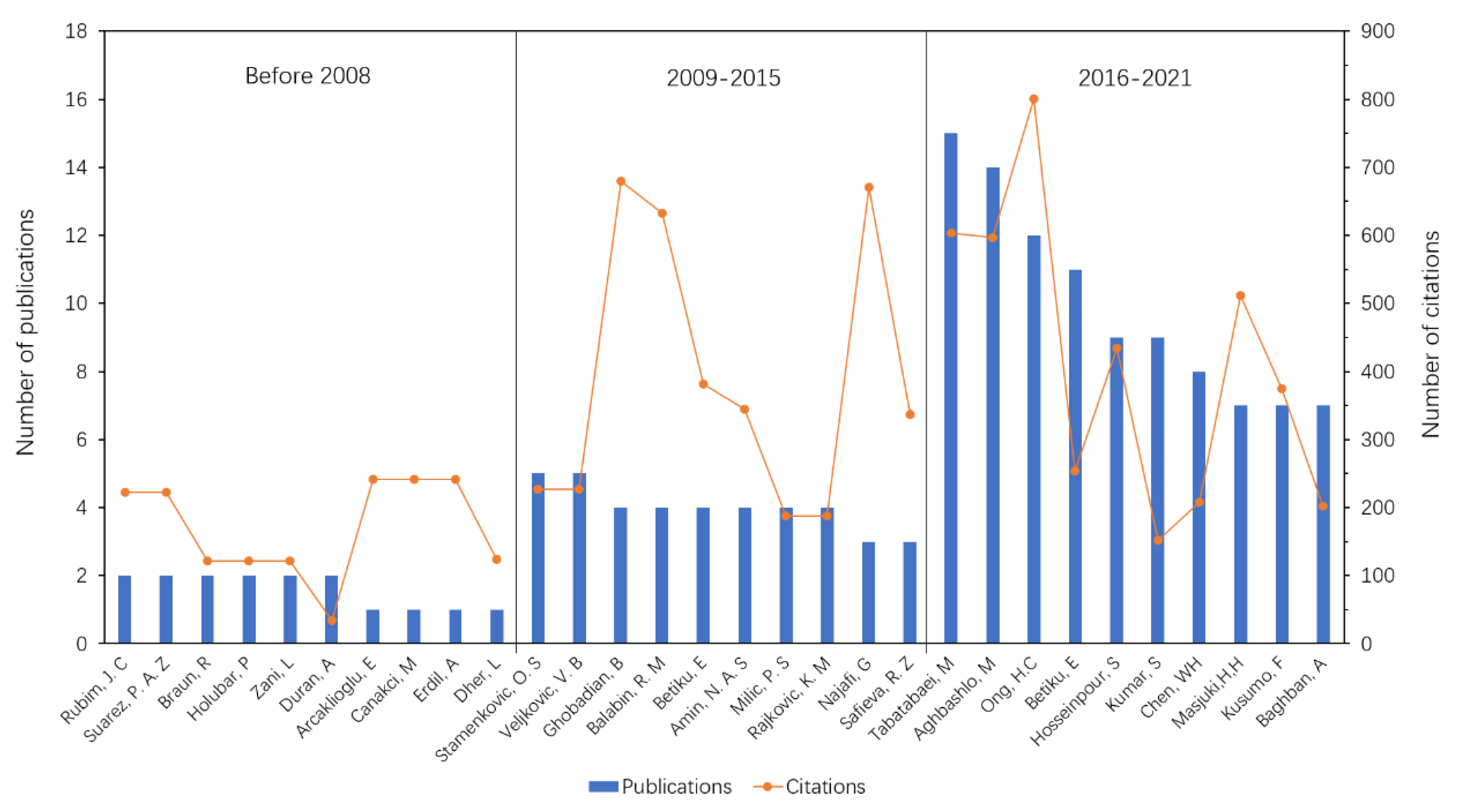 Energies 16 01235 g004 Energies 16 01235 g004