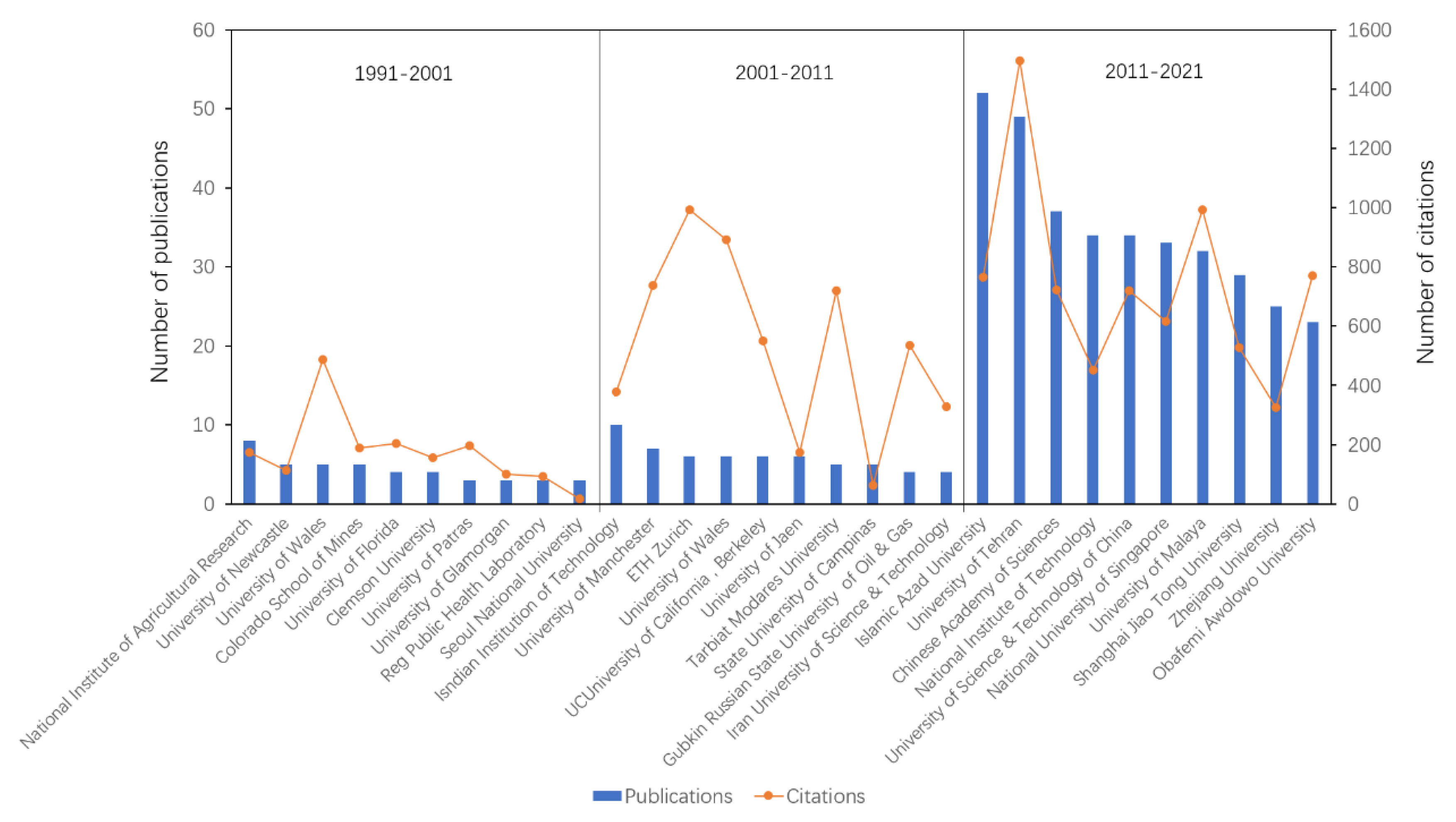 Energies 16 01235 g006 Energies 16 01235 g006