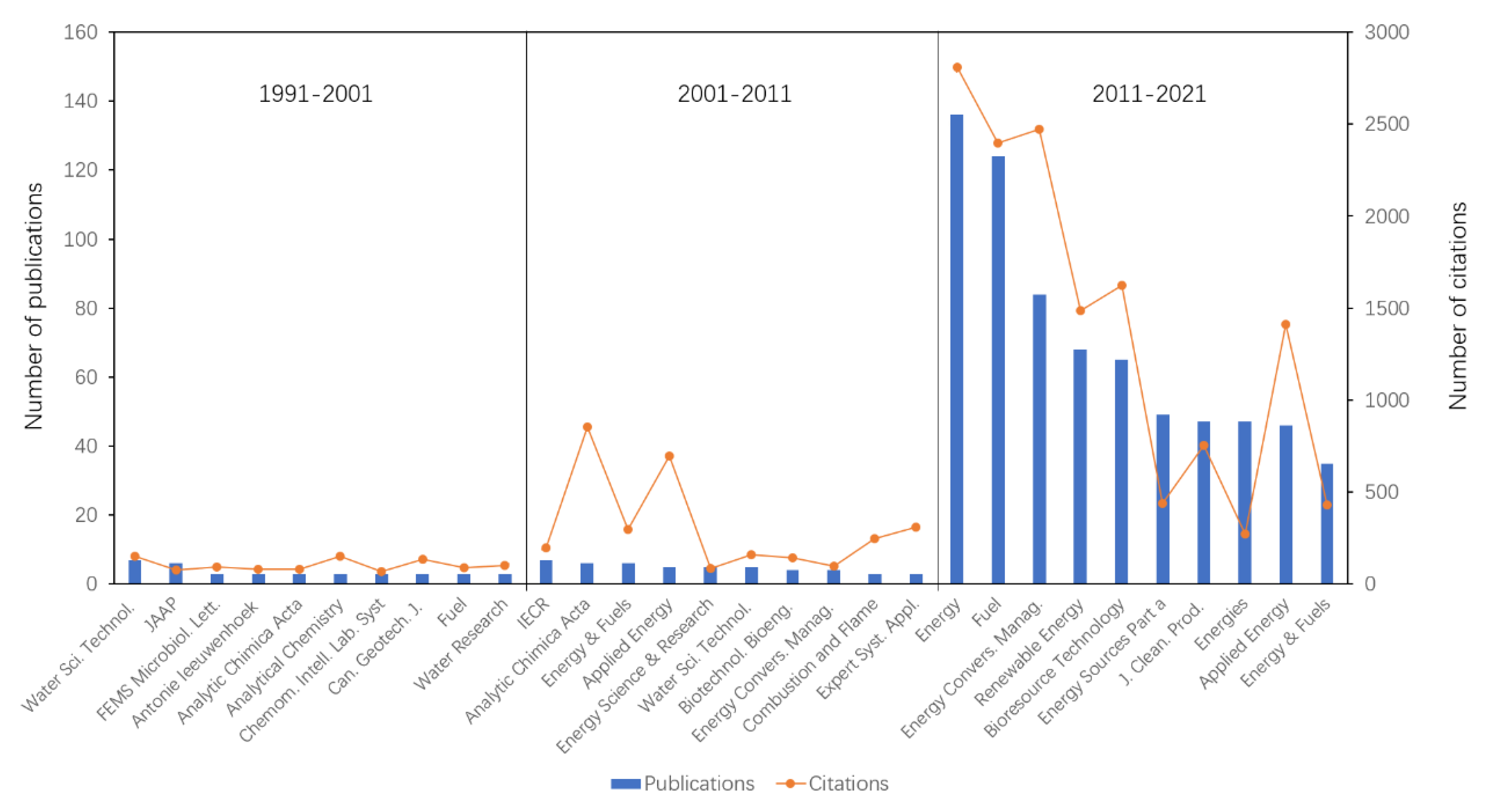 Energies 16 01235 g008 Energies 16 01235 g008