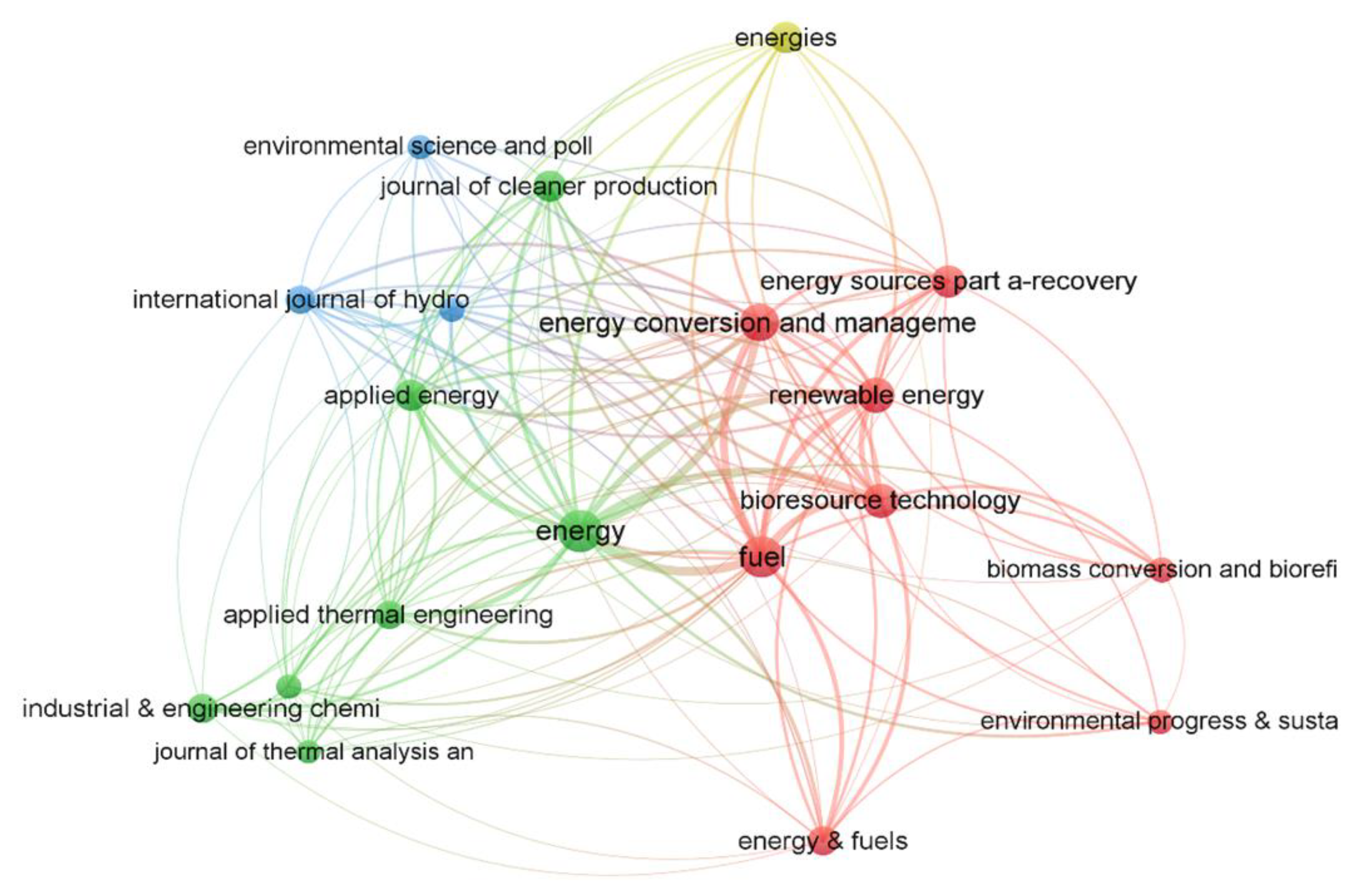 Energies 16 01235 g009 Energies 16 01235 g009