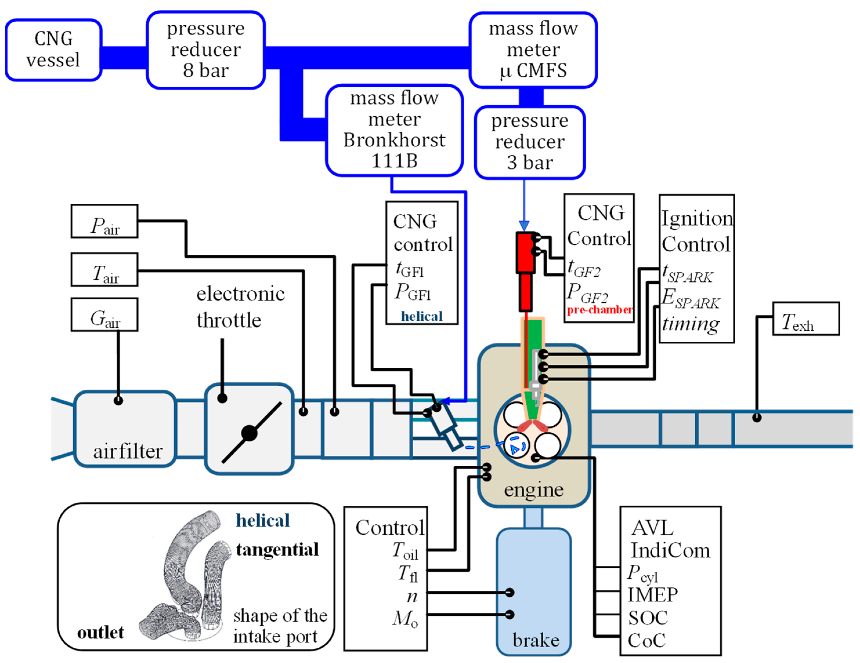 Energies 16 01236 g003