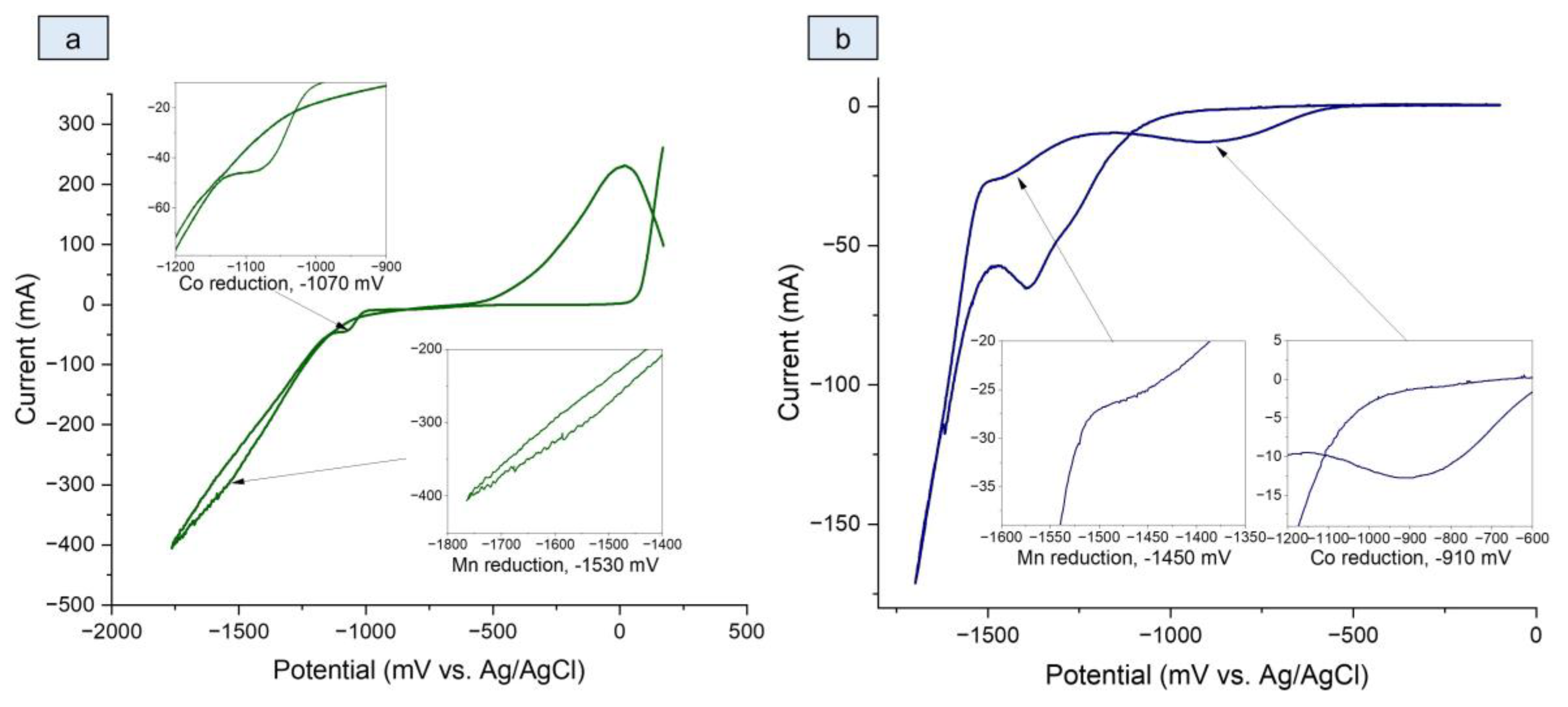Energies 16 01237 g001 Energies 16 01237 g001