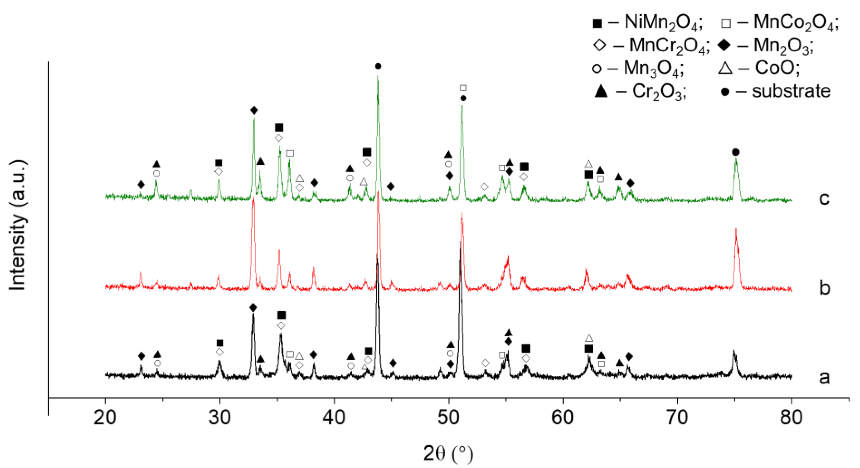 Energies 16 01237 g007 Energies 16 01237 g007