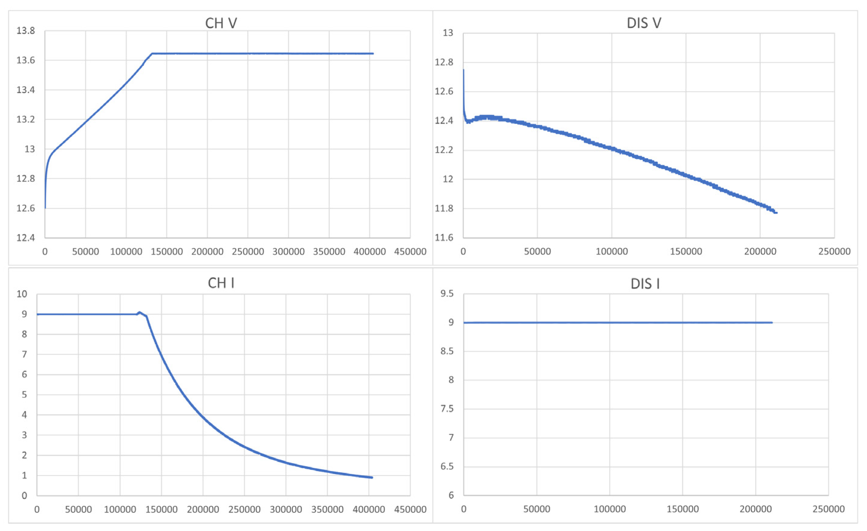 Energies 16 01240 g005 550