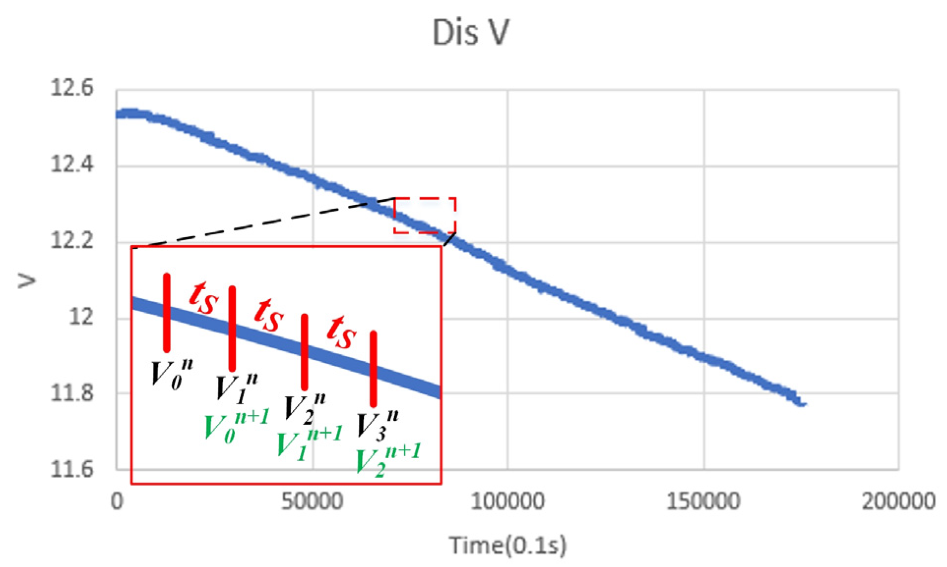 Energies 16 01240 g007 550