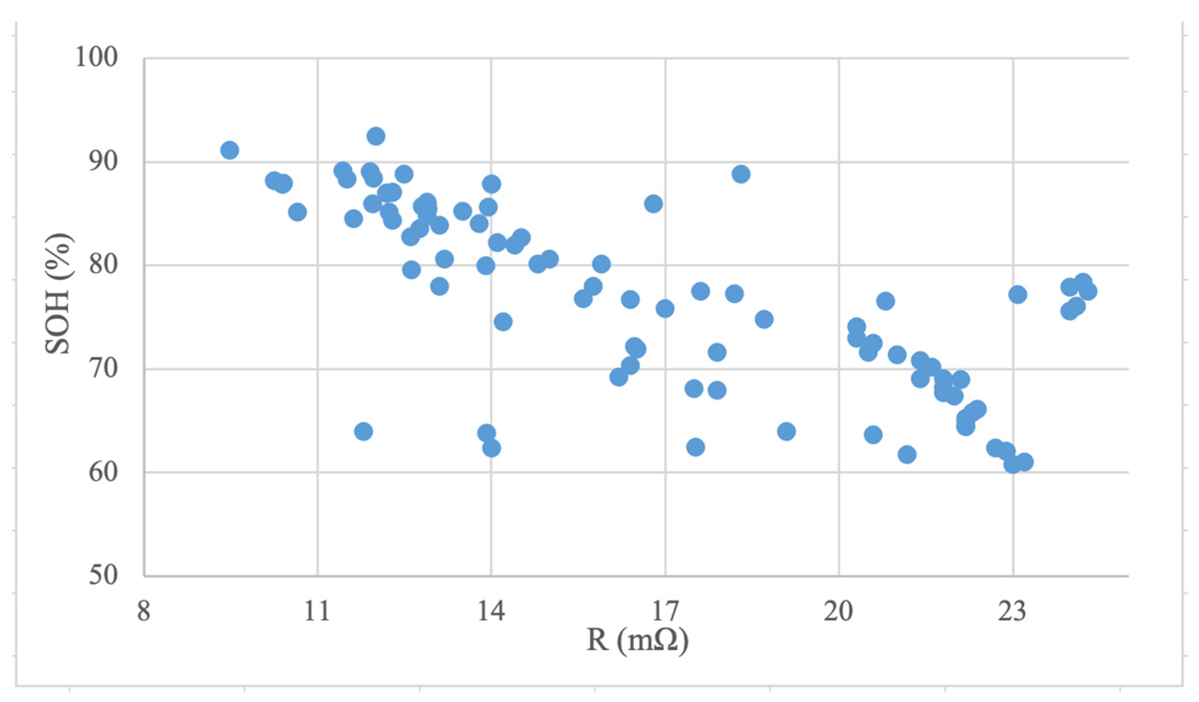 Energies 16 01240 g011 550