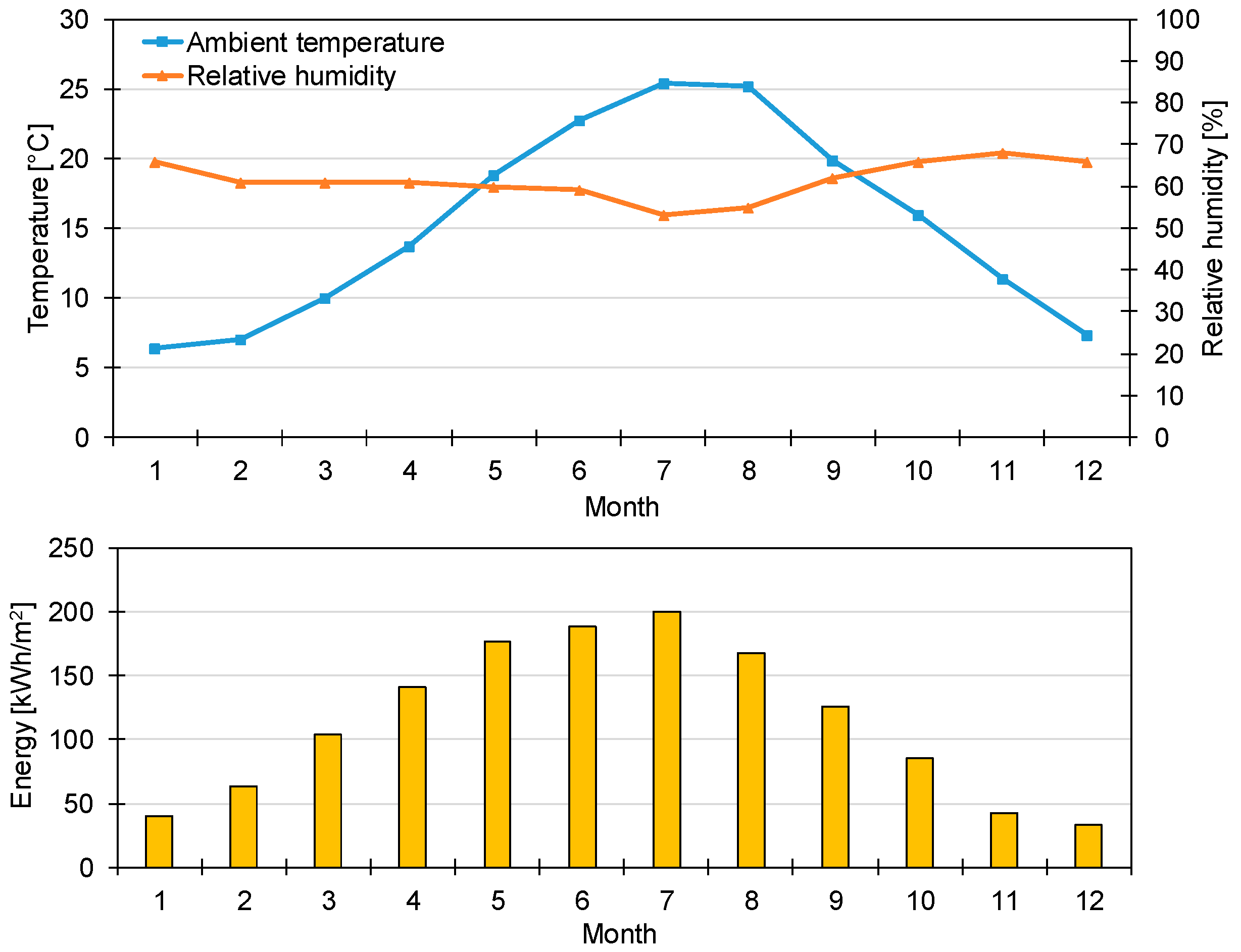 Energies 16 01241 g002 Energies 16 01241 g002
