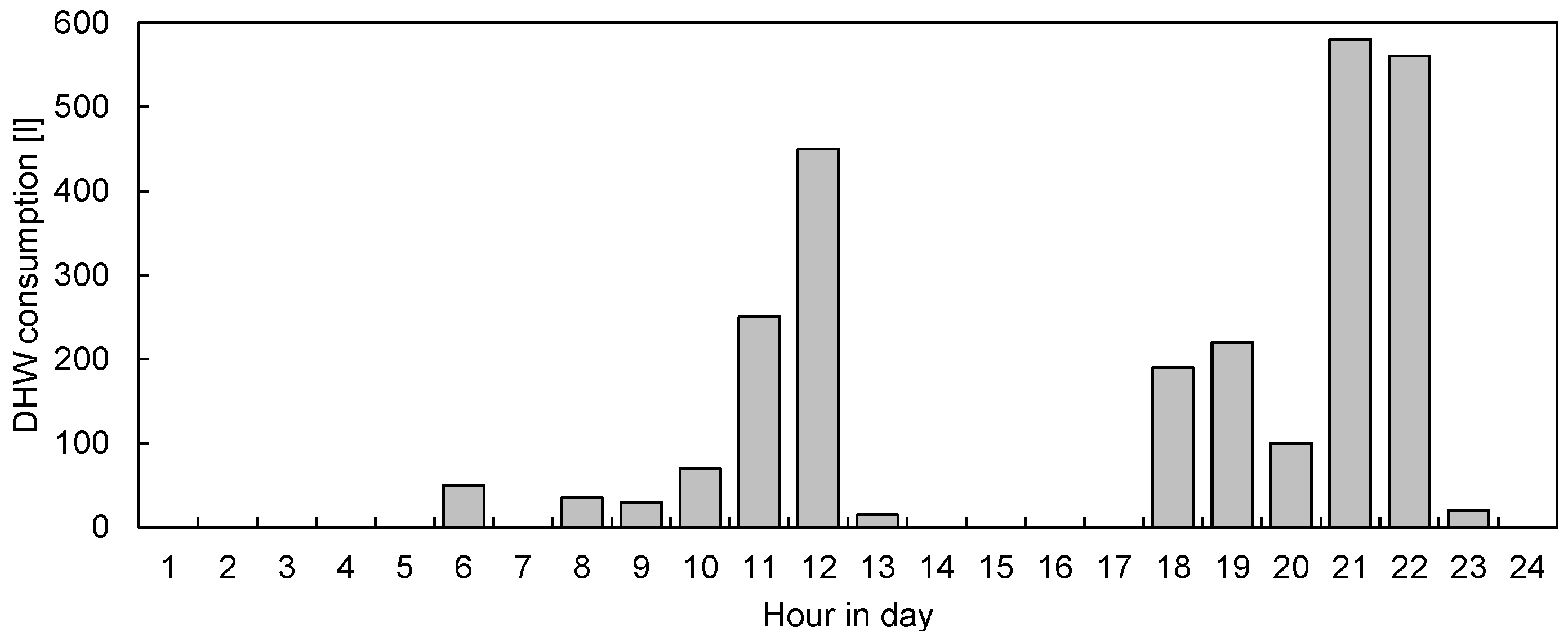 Energies 16 01241 g005 Energies 16 01241 g005