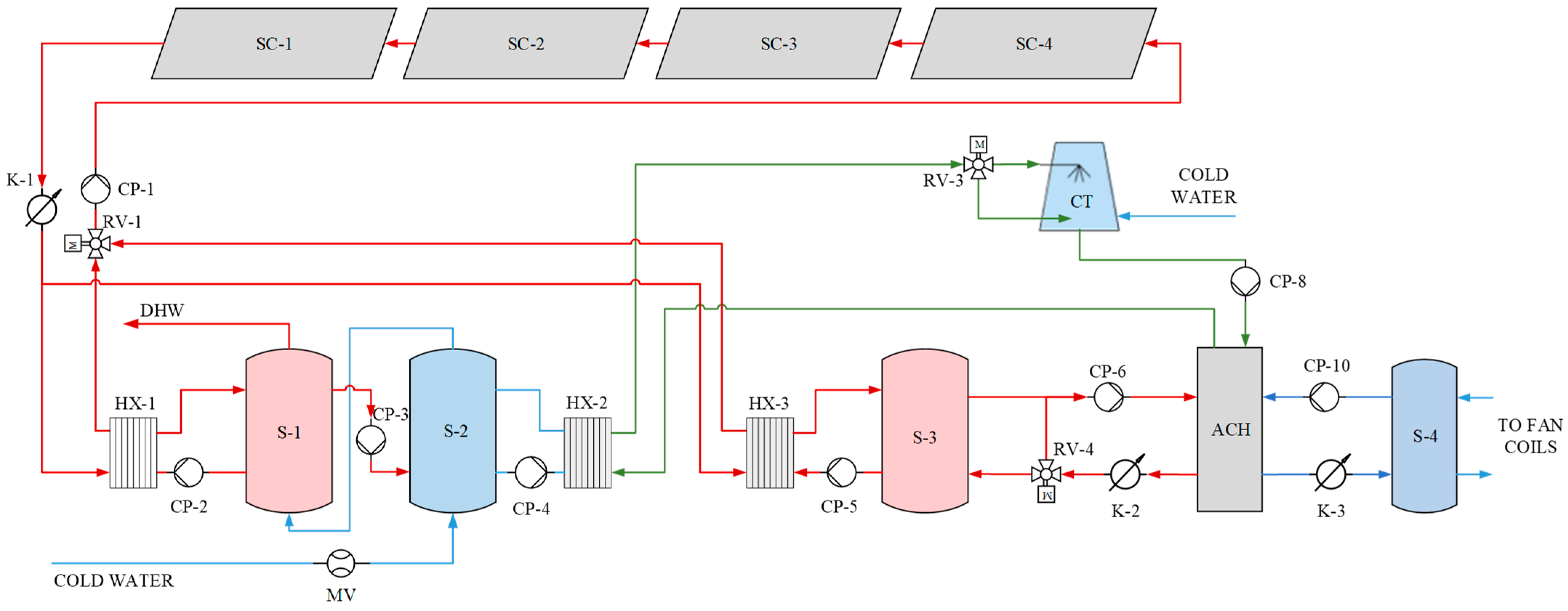 Energies 16 01241 g006 Energies 16 01241 g006