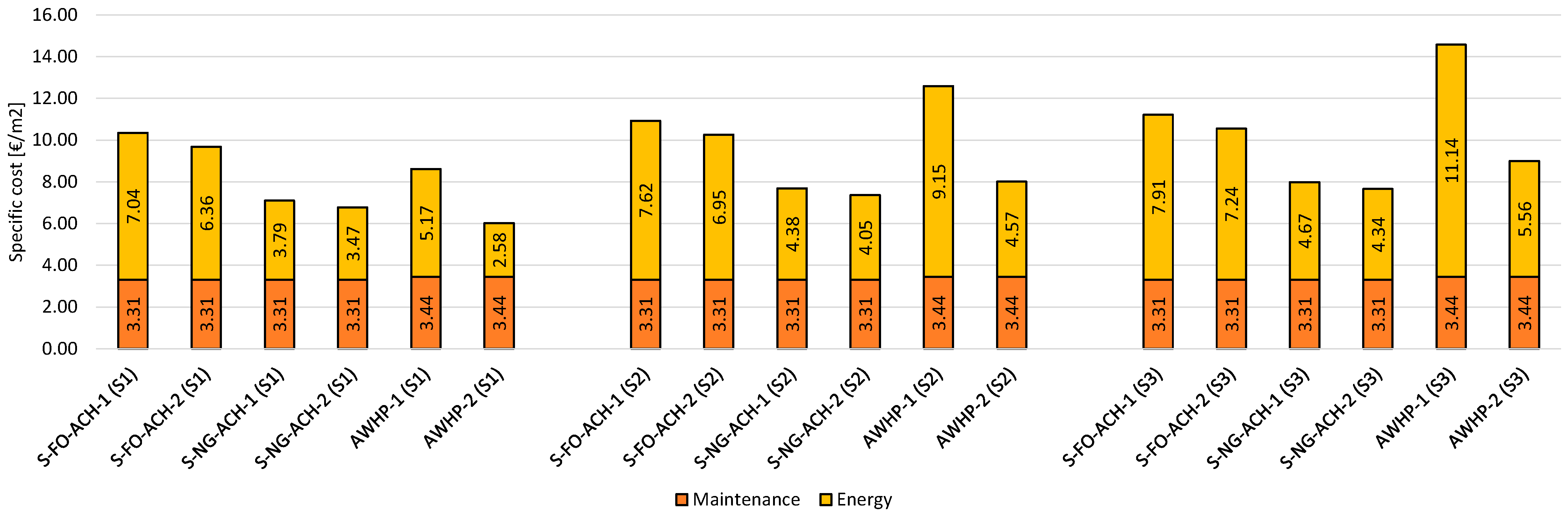 Energies 16 01241 g010 Energies 16 01241 g010