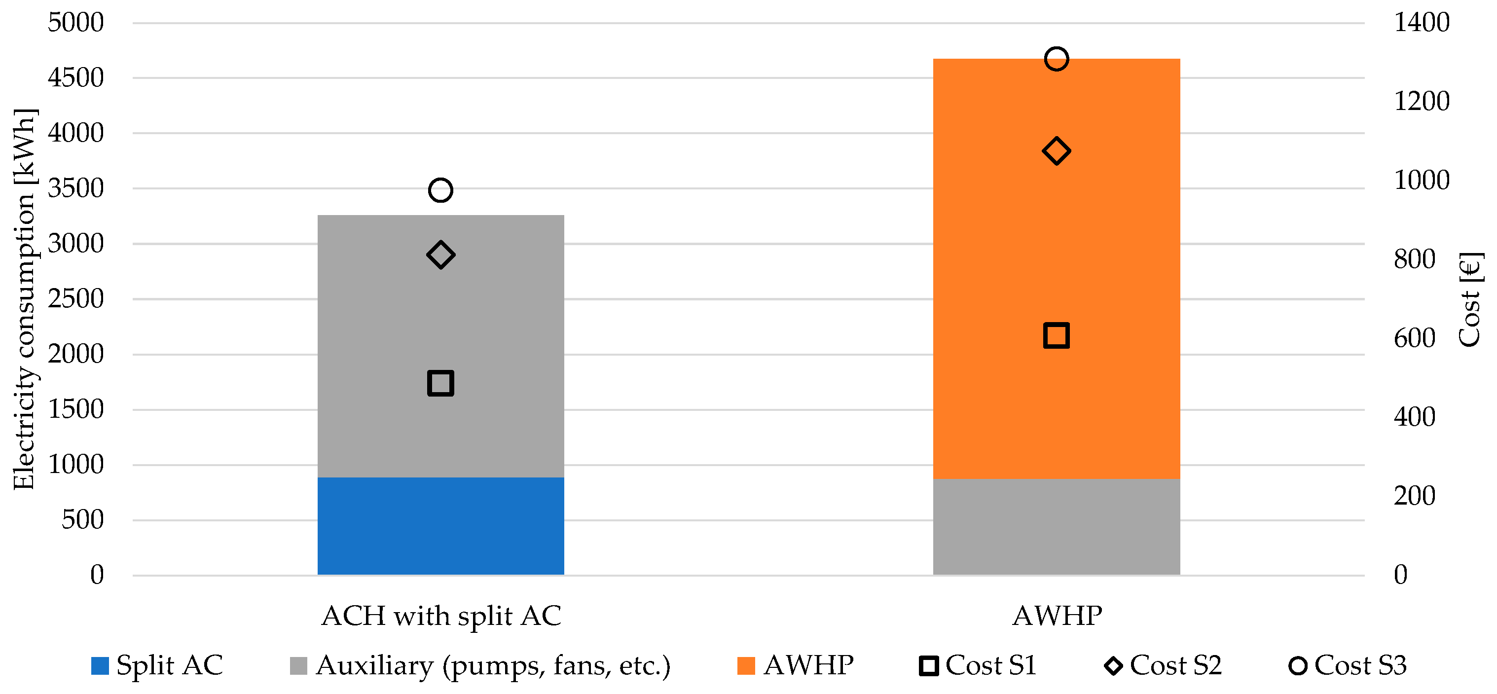 Energies 16 01241 g011 Energies 16 01241 g011