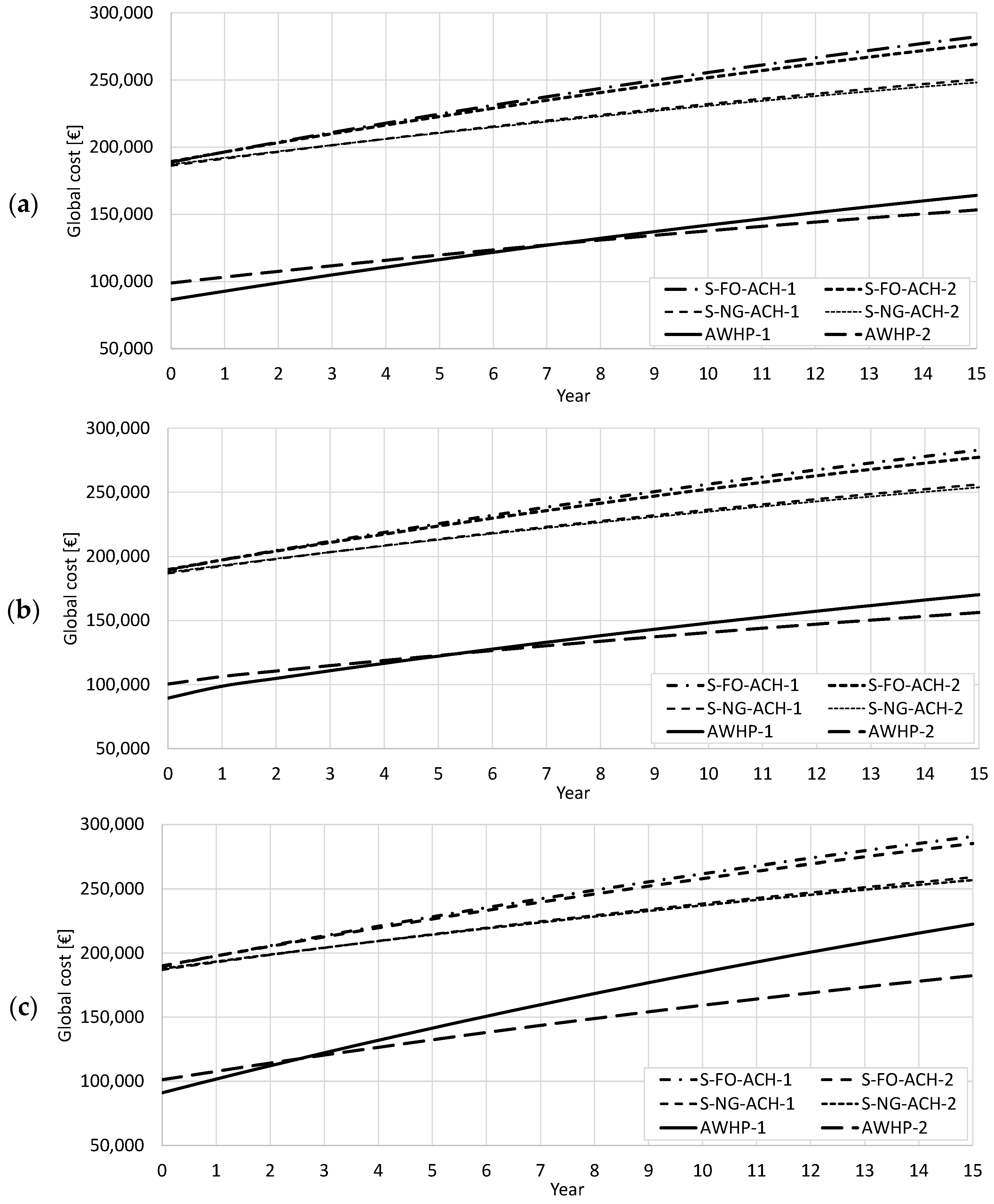 Energies 16 01241 g014 Energies 16 01241 g014