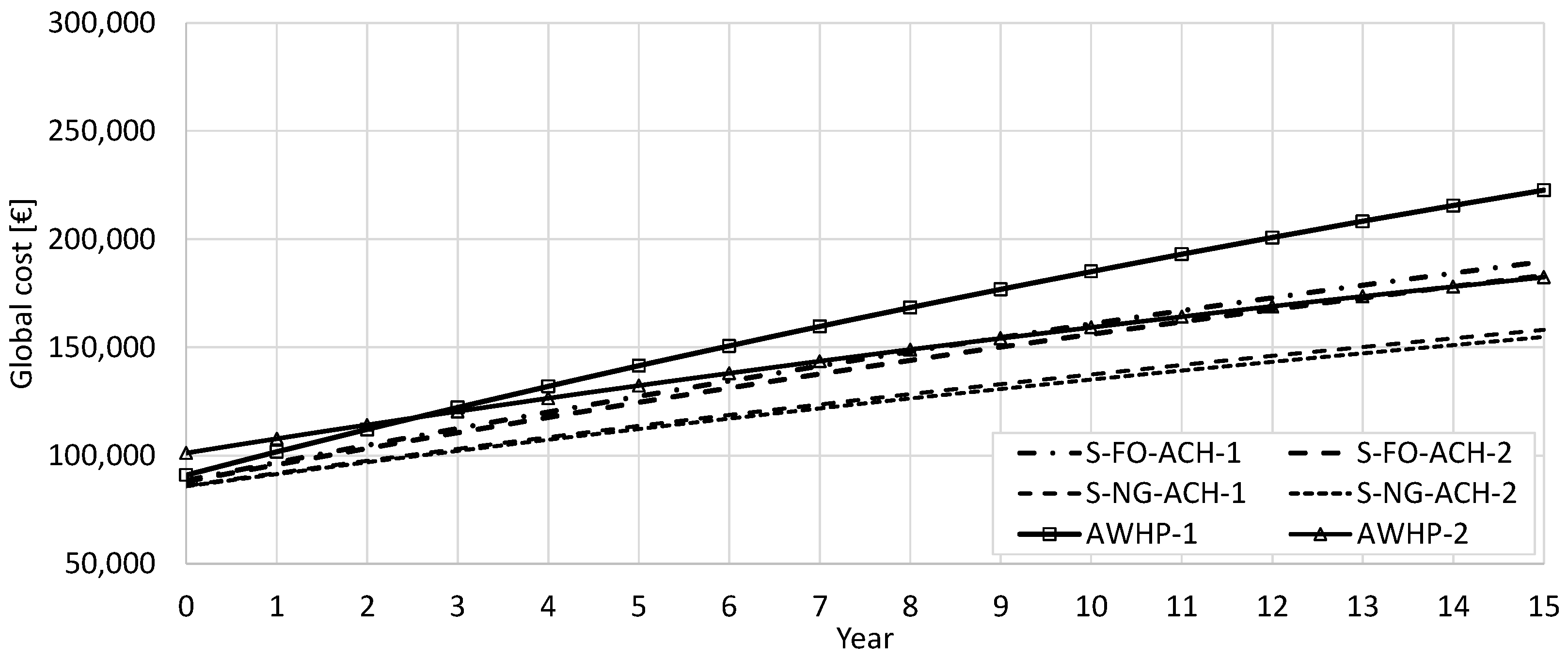 Energies 16 01241 g015 Energies 16 01241 g015