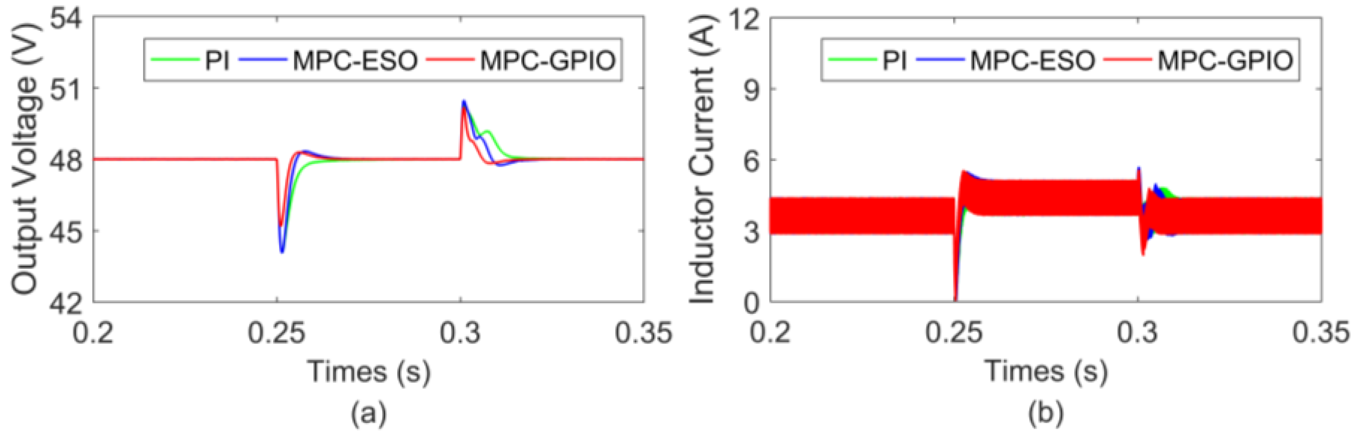 Energies 16 01245 g005
