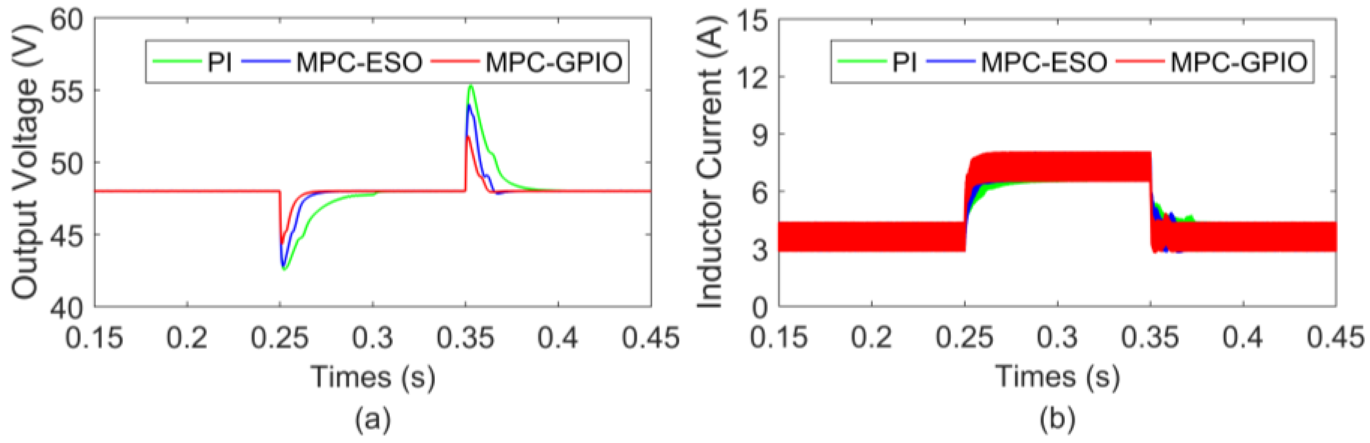 Energies 16 01245 g007