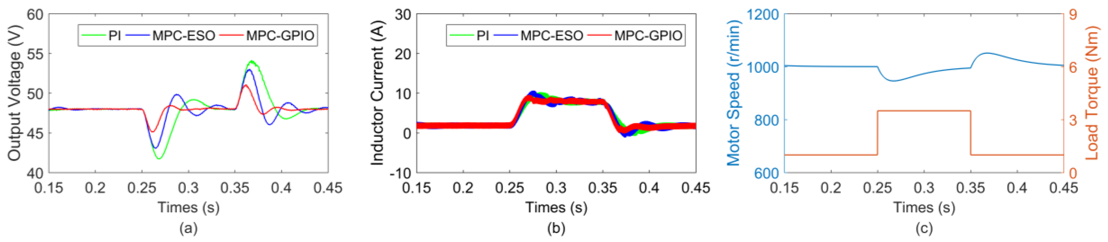 Energies 16 01245 g009