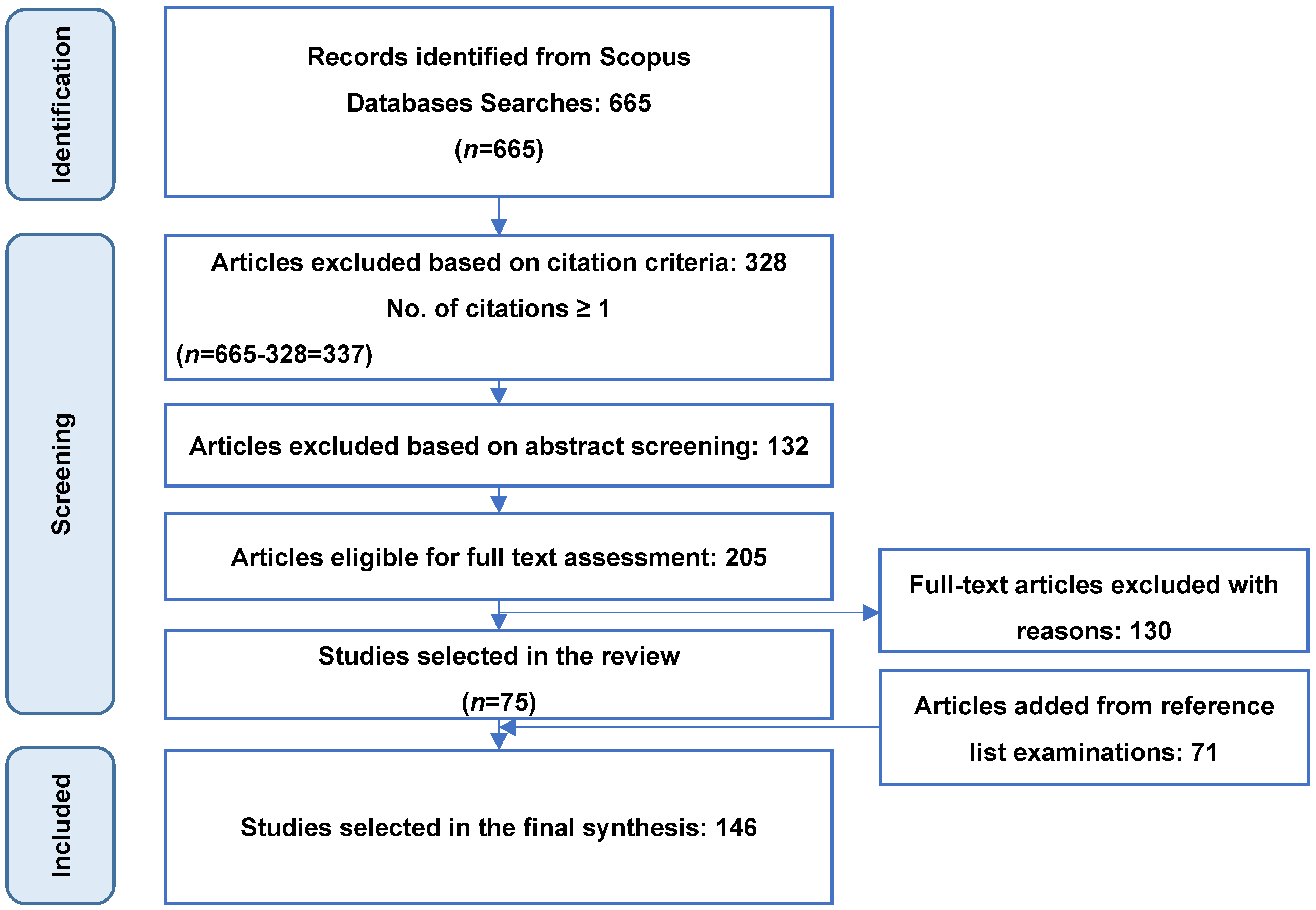 Energies | Free Full-Text | Key Performance Indicators for Smart Energy ...