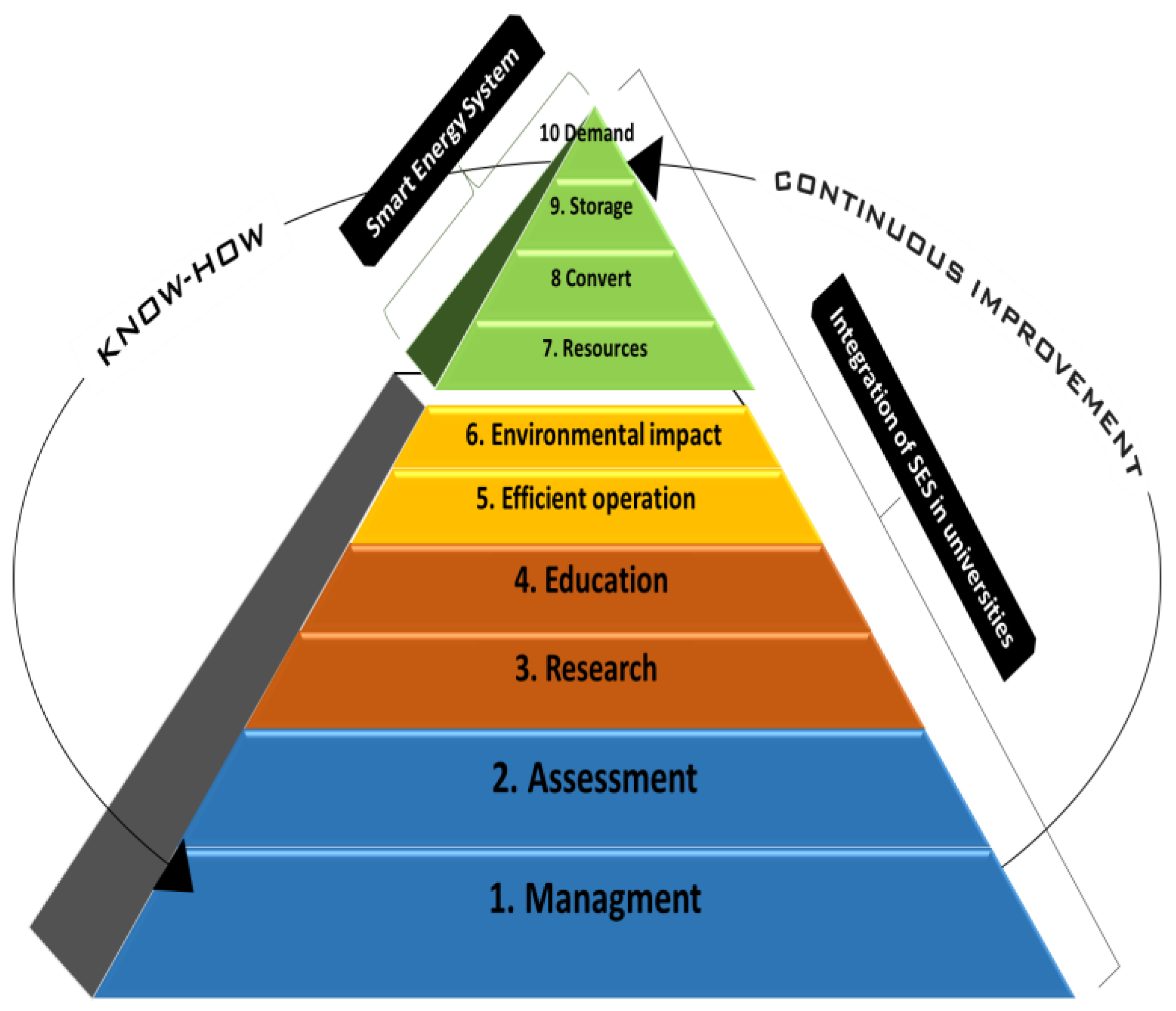Energies 16 01246 g003