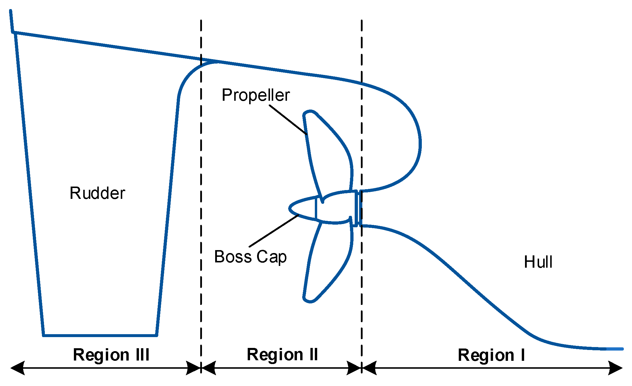 Energies Free FullText Improve Ship Propeller Efficiency via