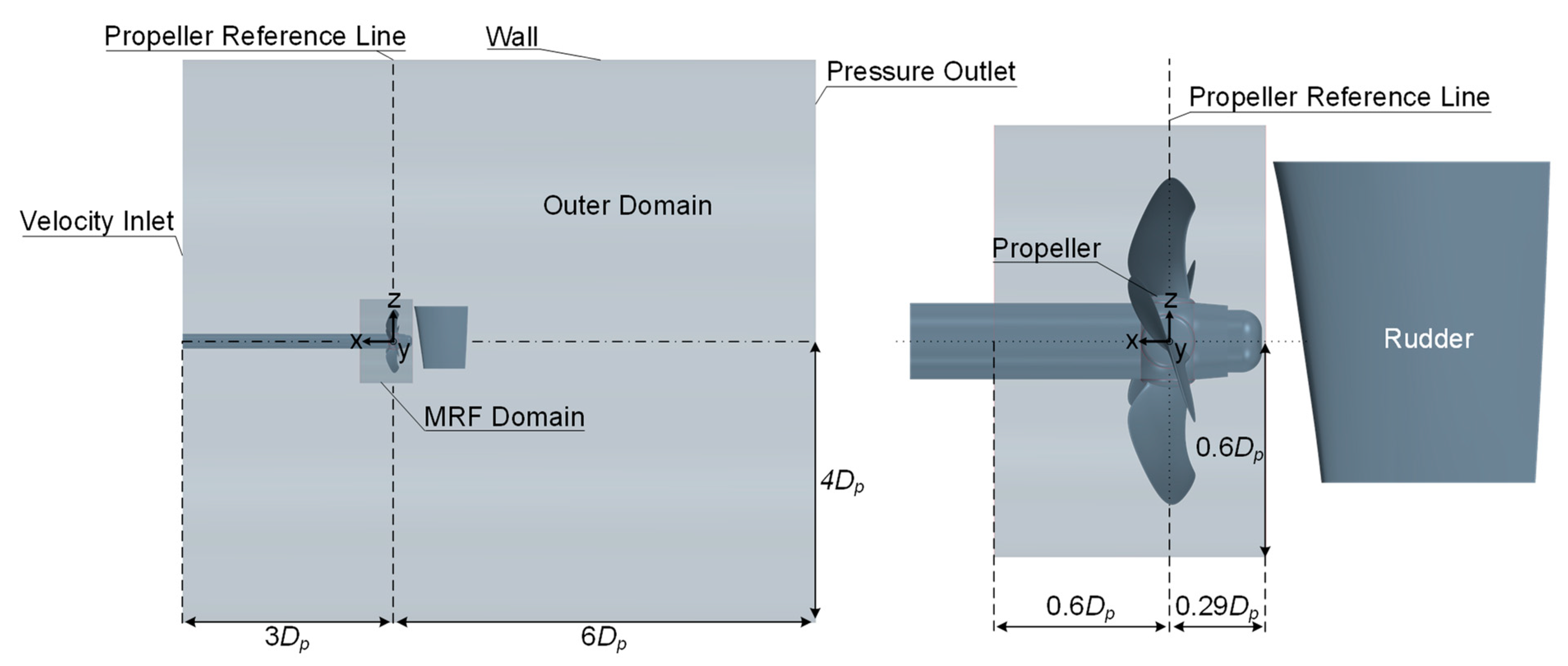 Energies Free FullText Improve Ship Propeller Efficiency via Optimum Design of Propeller