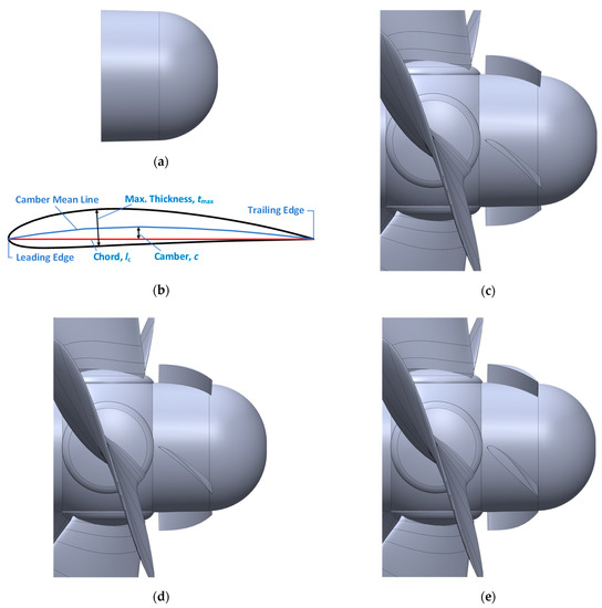 Energies Free FullText Improve Ship Propeller Efficiency via