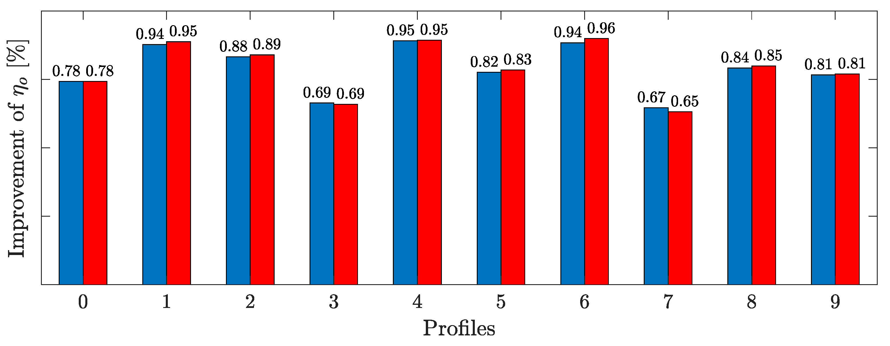 Energies Free FullText Improve Ship Propeller Efficiency via