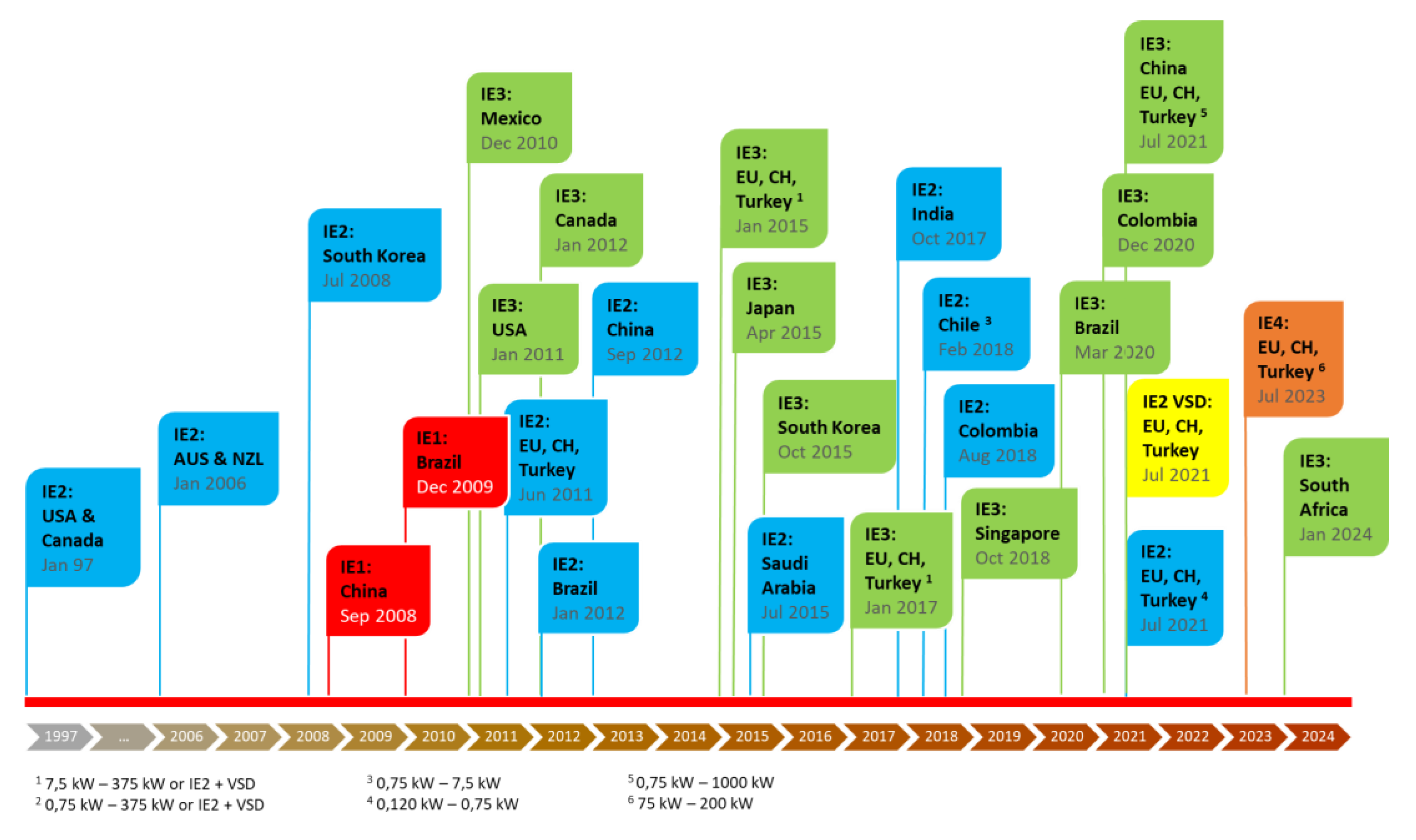 Energies 16 01248 g003