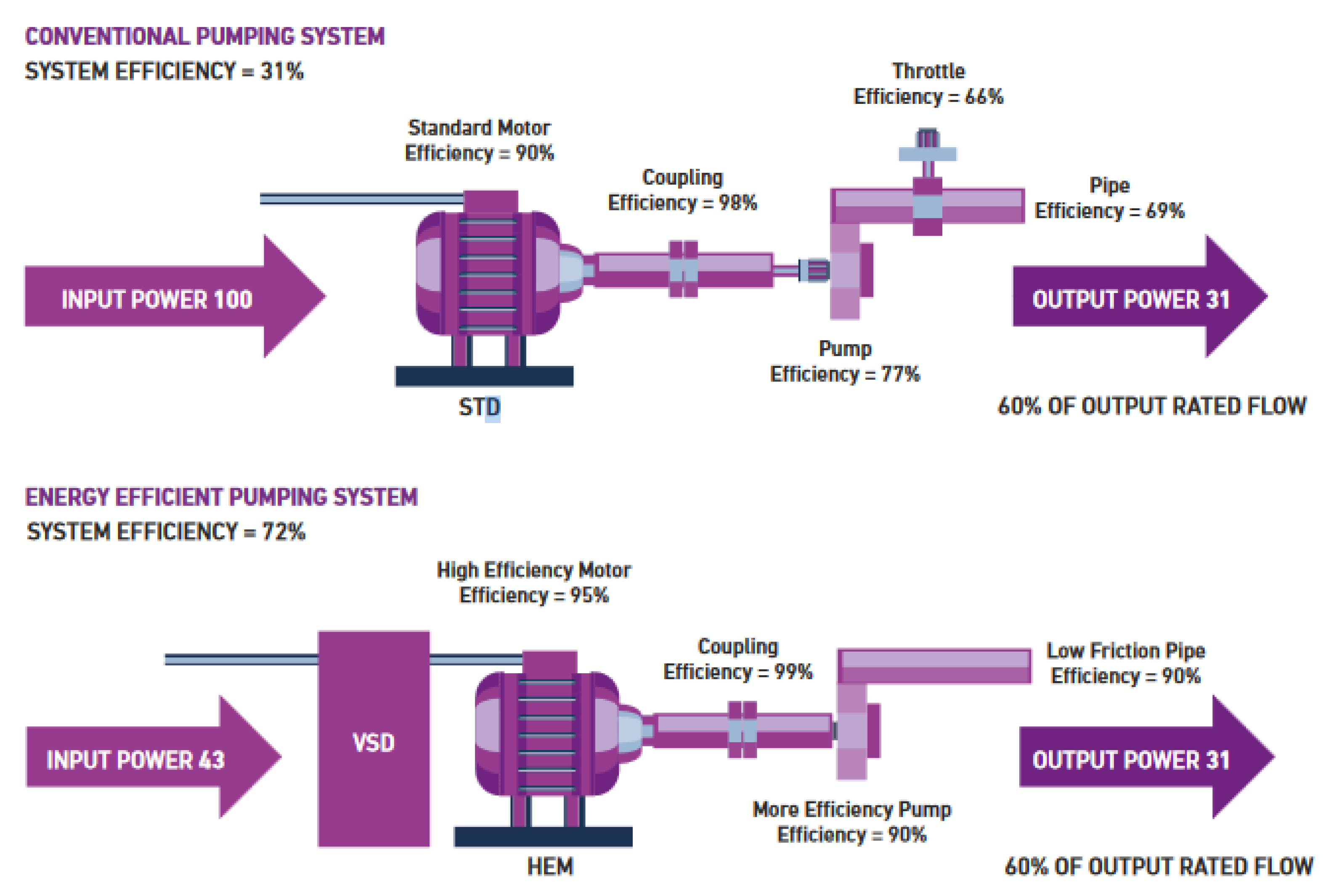 Energies Free FullText Perspectives on Electric Motor Market