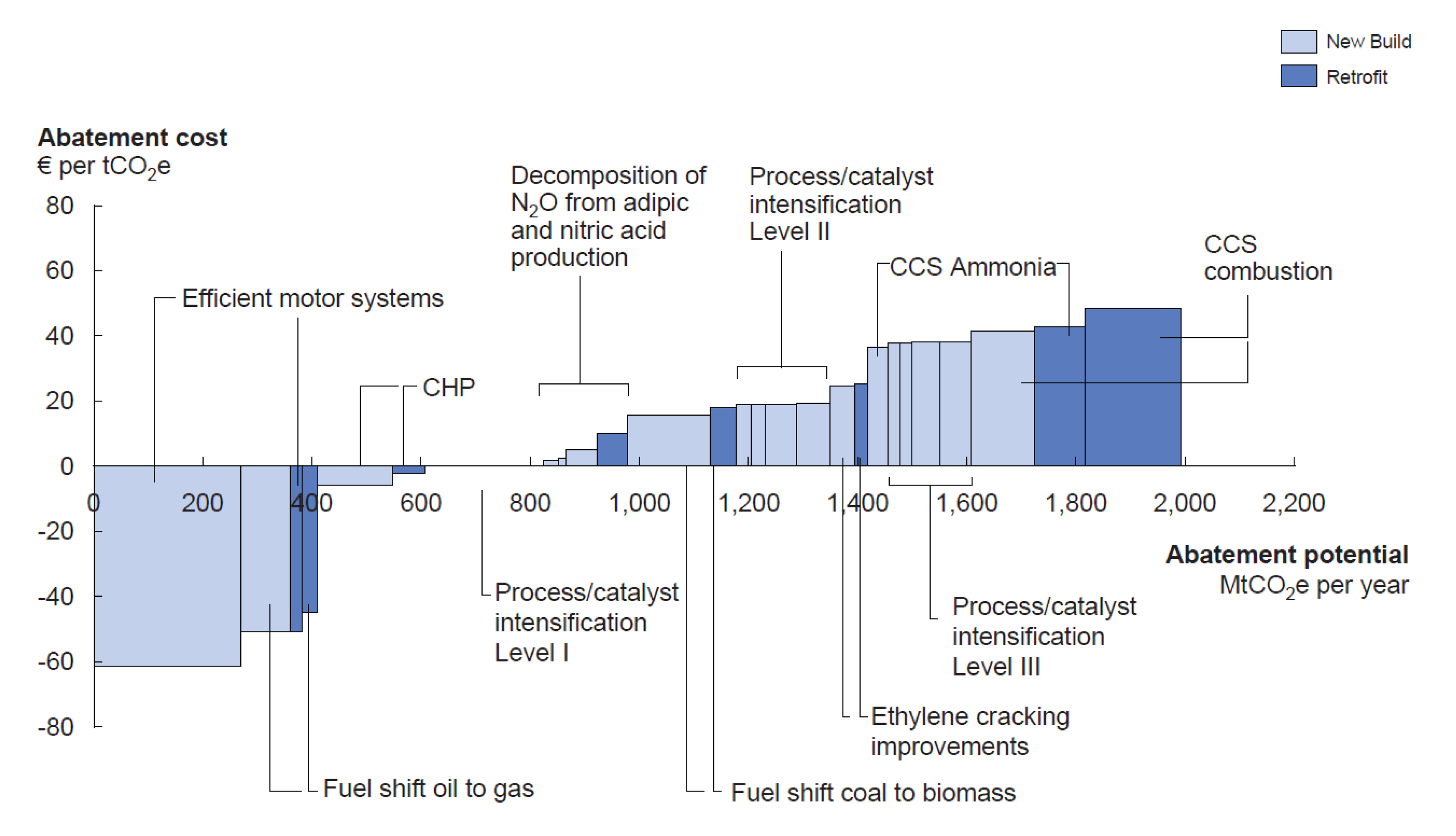 Energies 16 01248 g012
