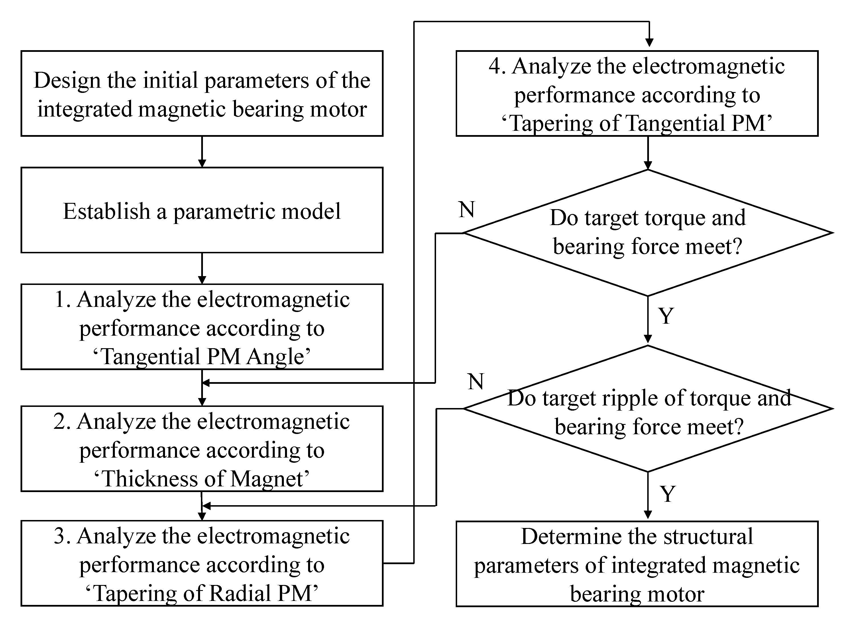 Energies 16 01249 g009