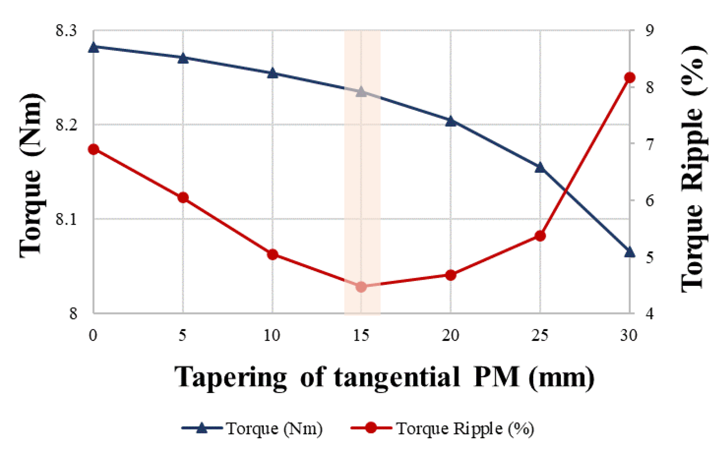 Energies 16 01249 g022