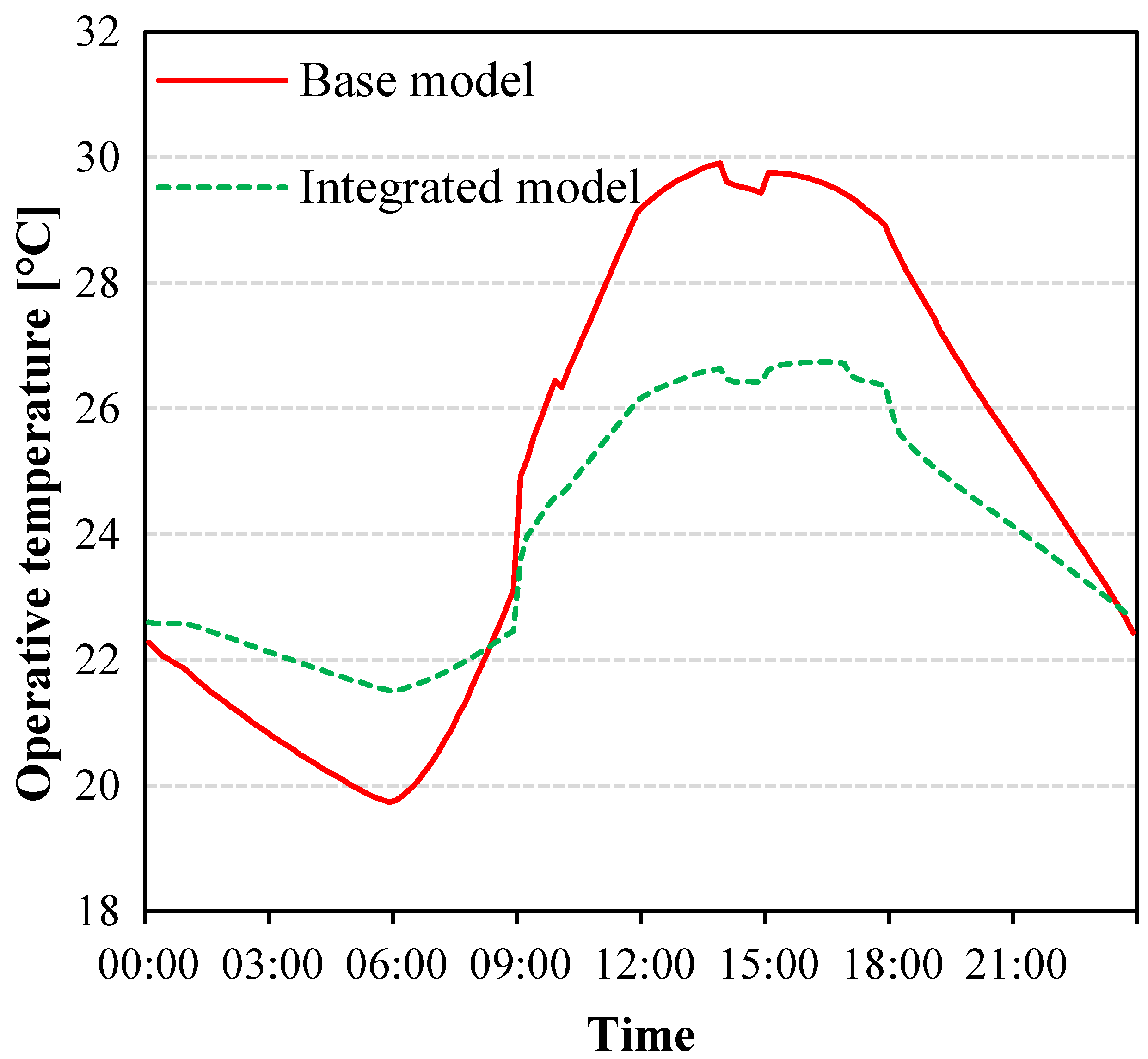 Energies 16 01251 g017