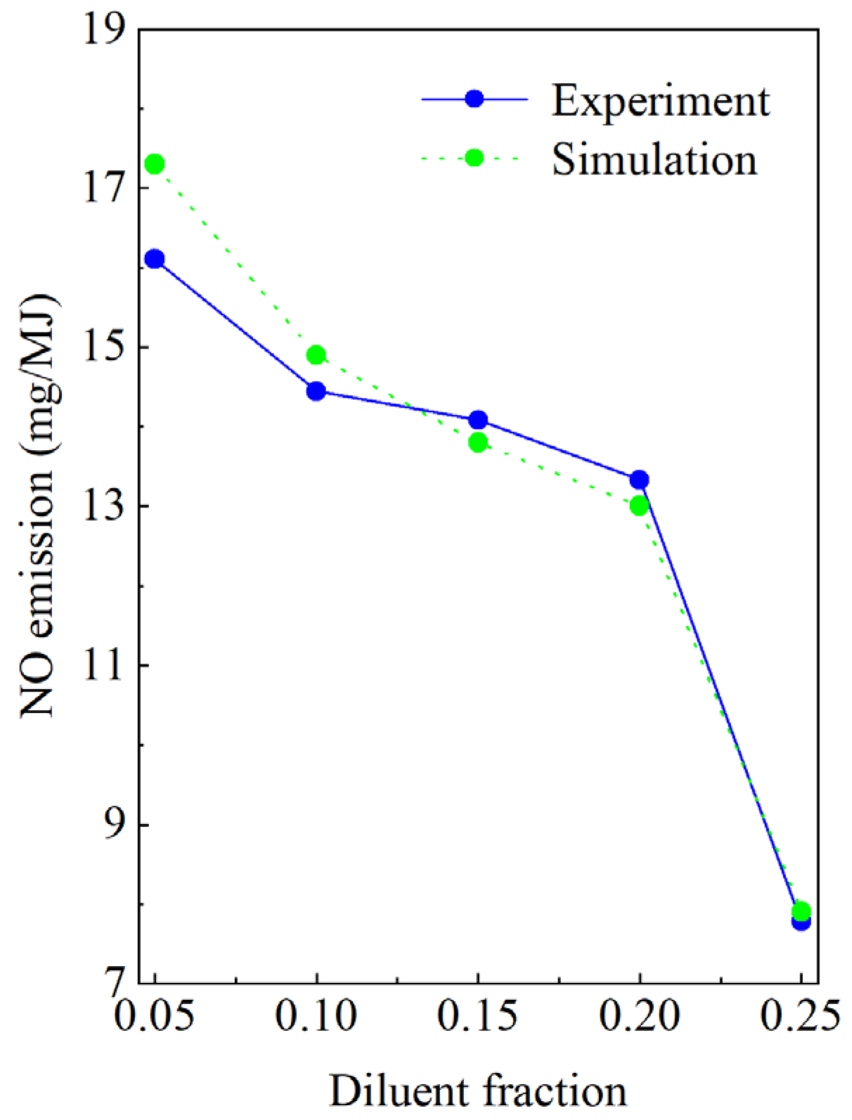Energies 16 01252 g003 Energies 16 01252 g003