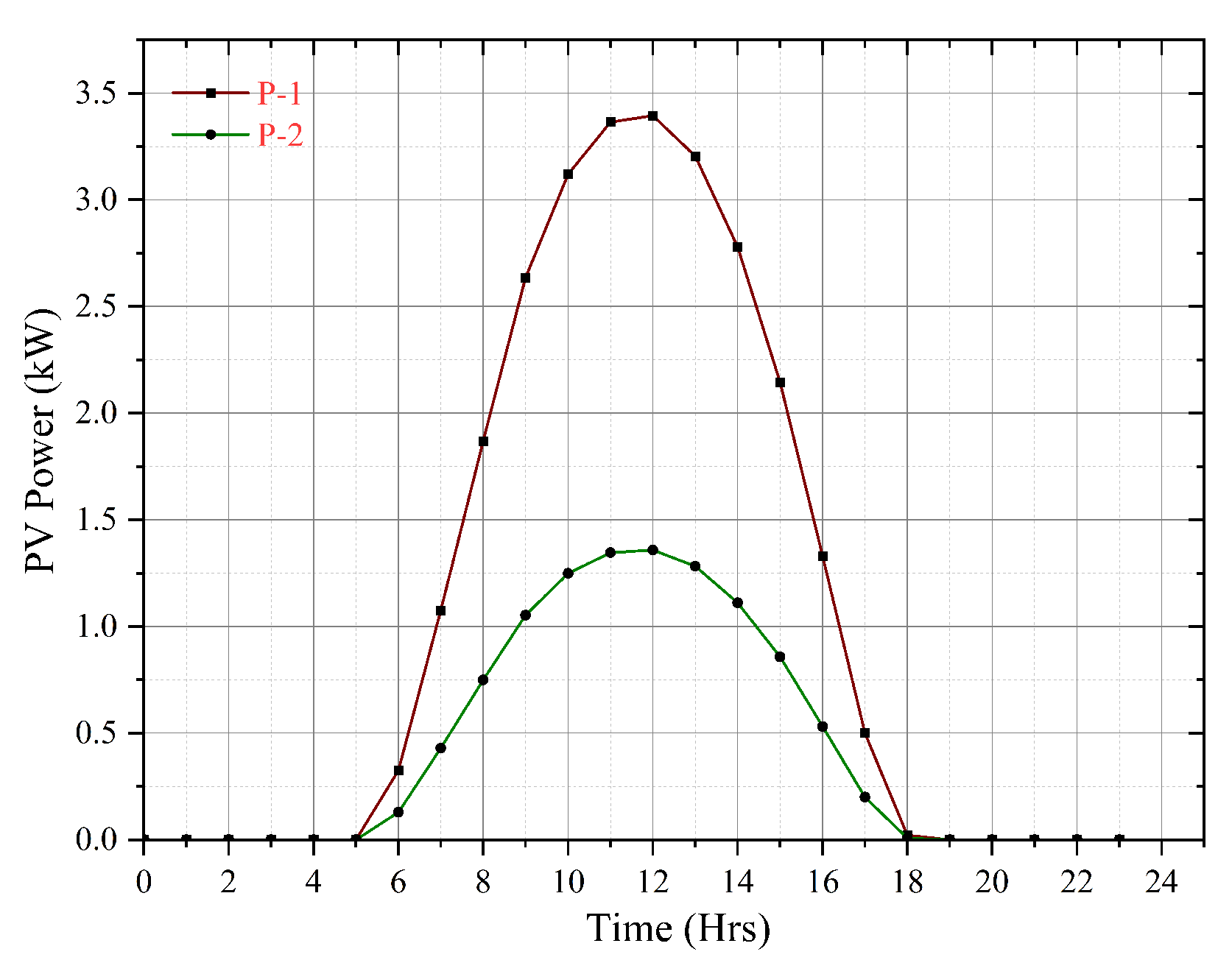 Energies 16 01253 g002 Energies 16 01253 g002