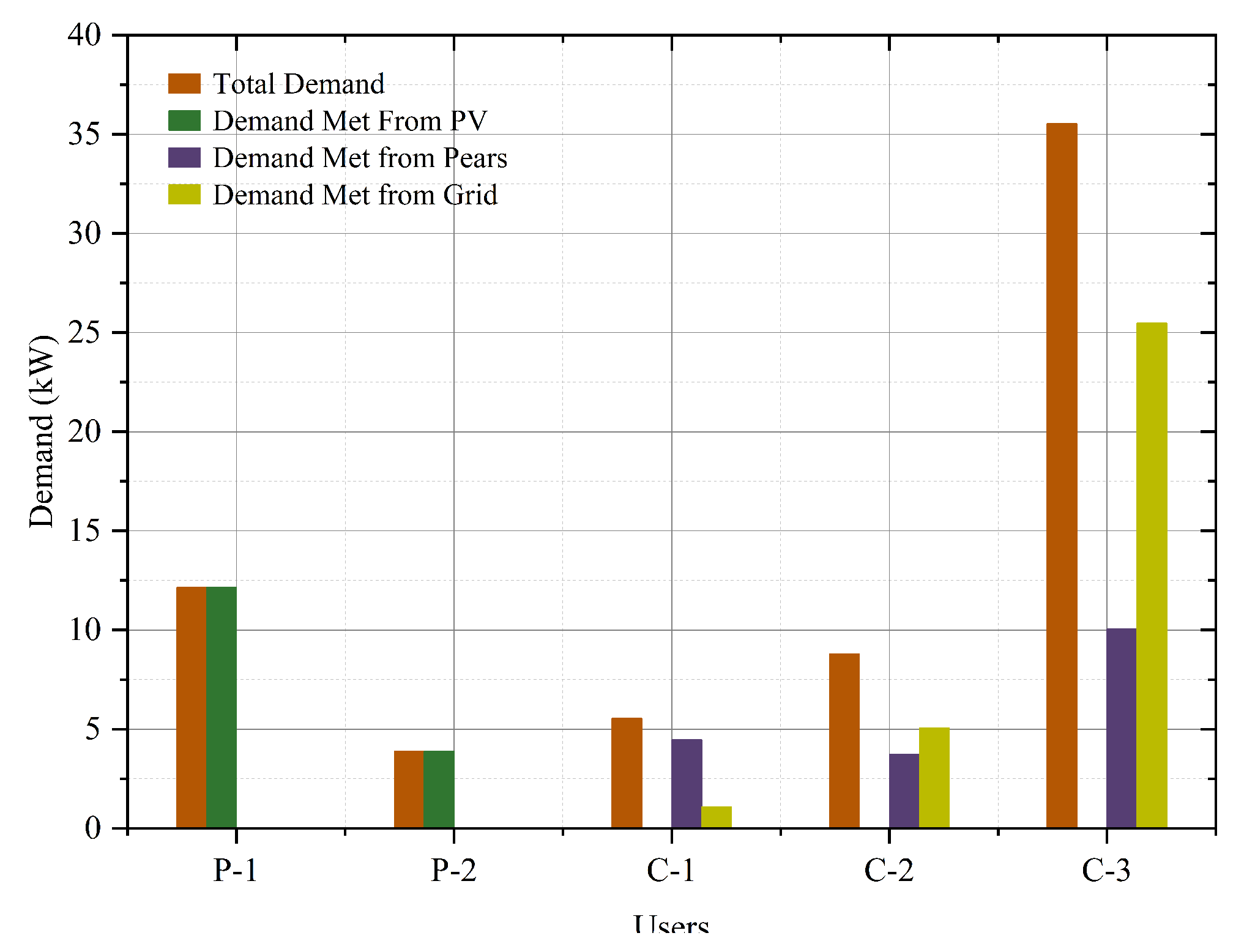 Energies 16 01253 g006 Energies 16 01253 g006