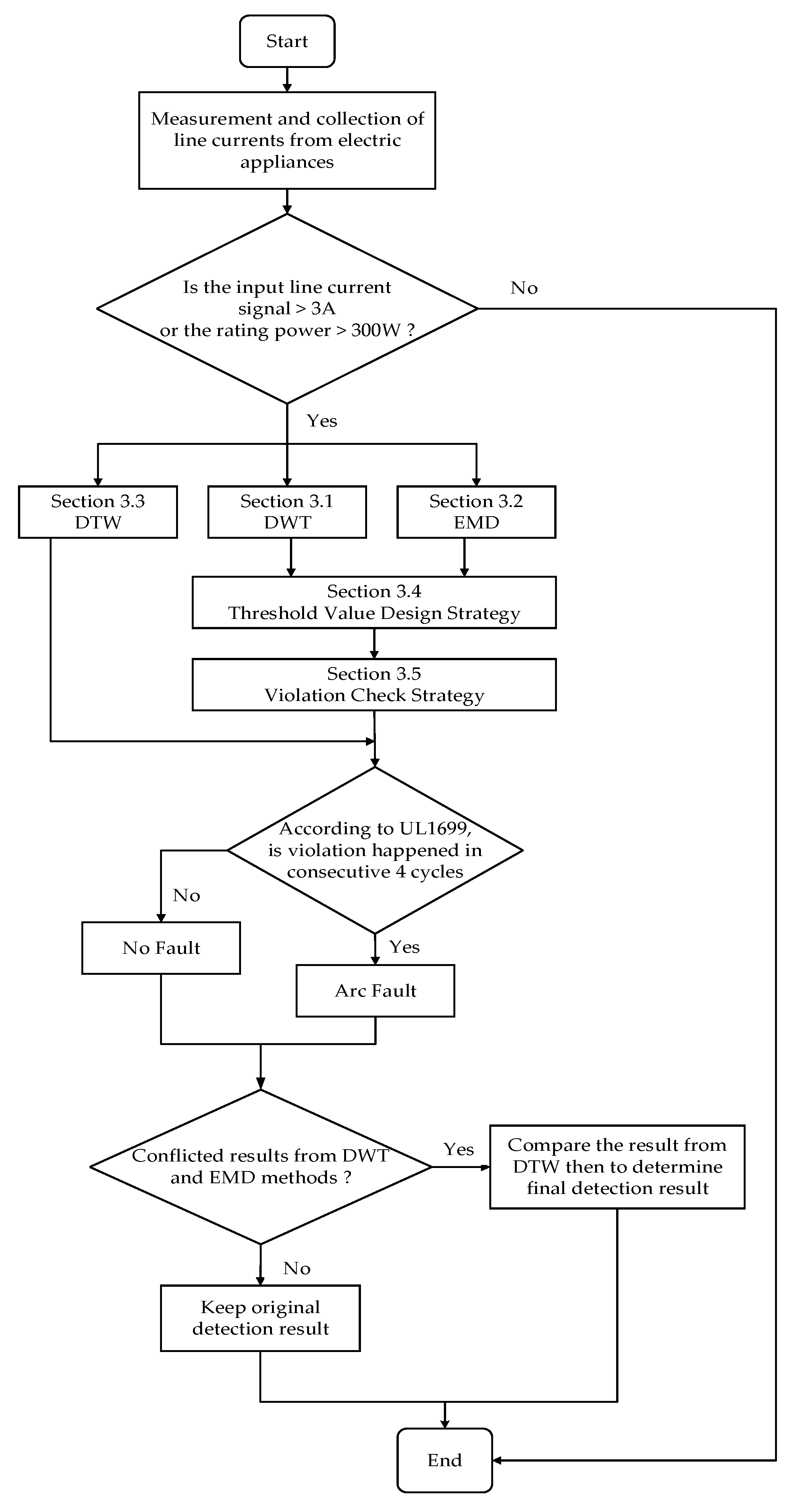 Energies 16 01256 g007 Energies 16 01256 g007
