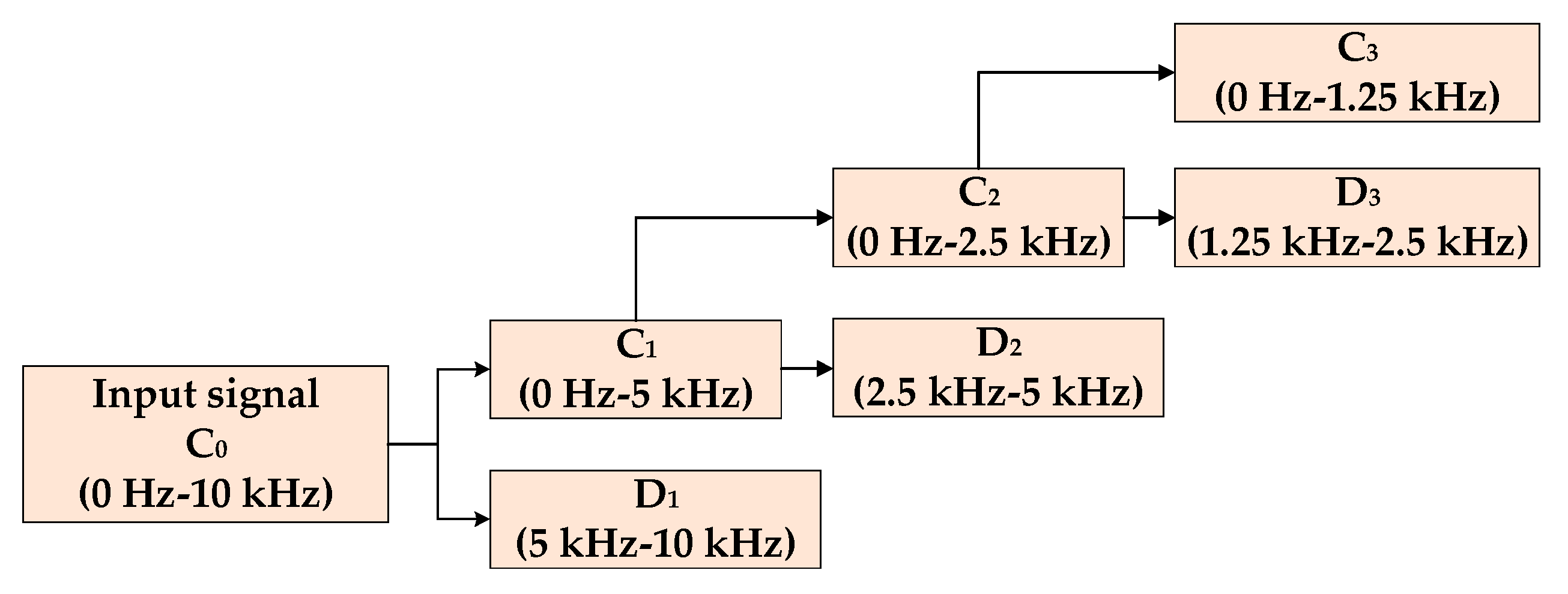 Energies 16 01256 g008 Energies 16 01256 g008