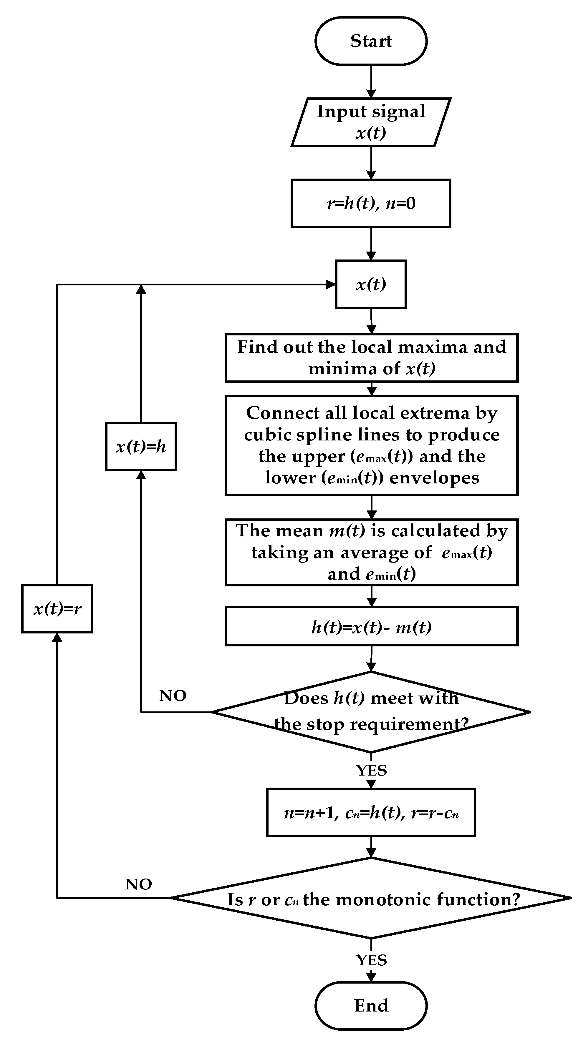 Energies 16 01256 g009 Energies 16 01256 g009