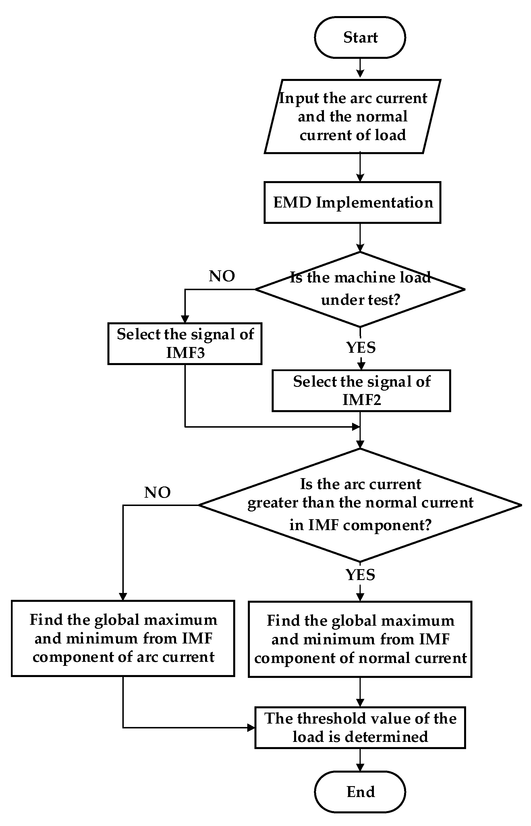 Energies 16 01256 g011 Energies 16 01256 g011