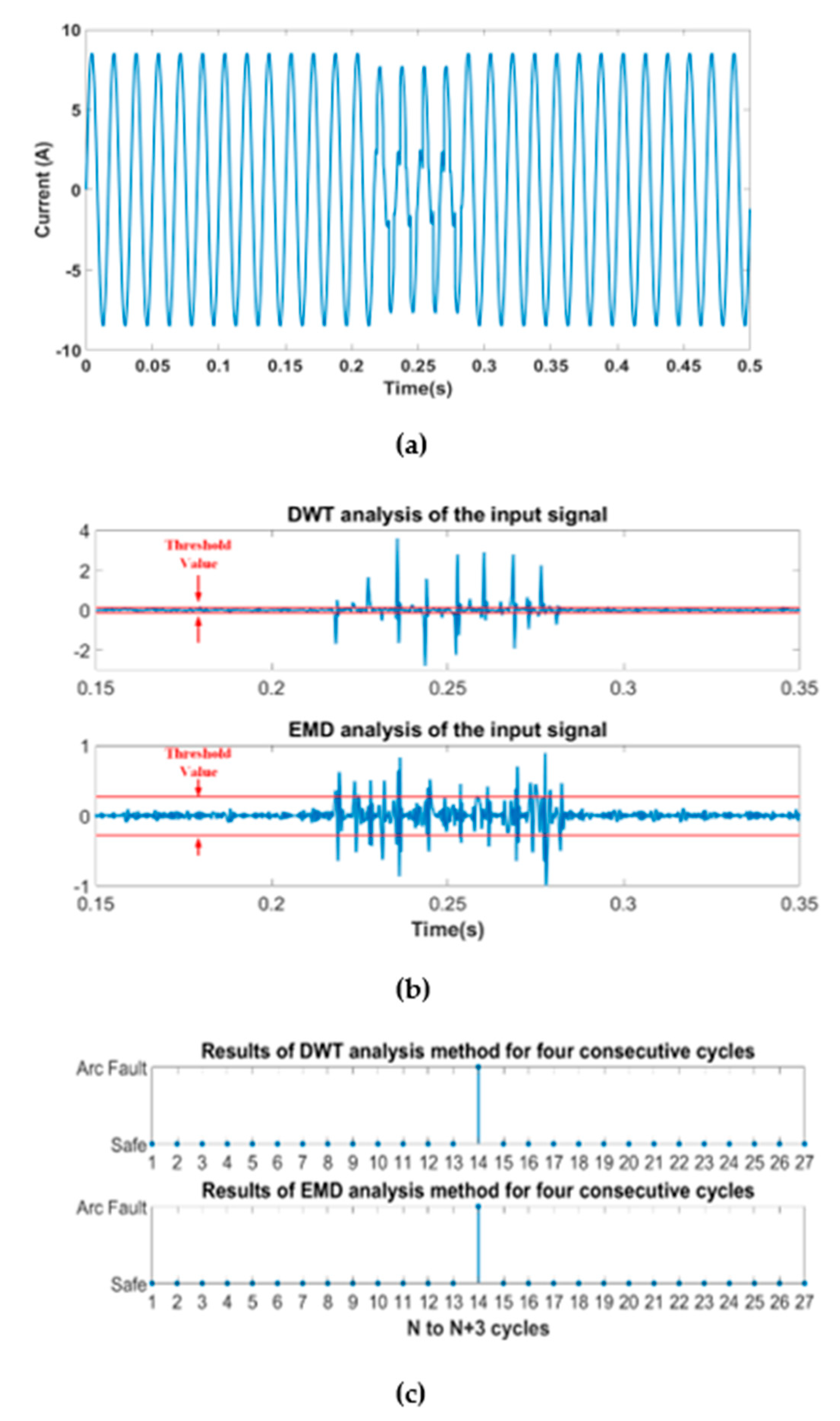 Energies 16 01256 g013 Energies 16 01256 g013