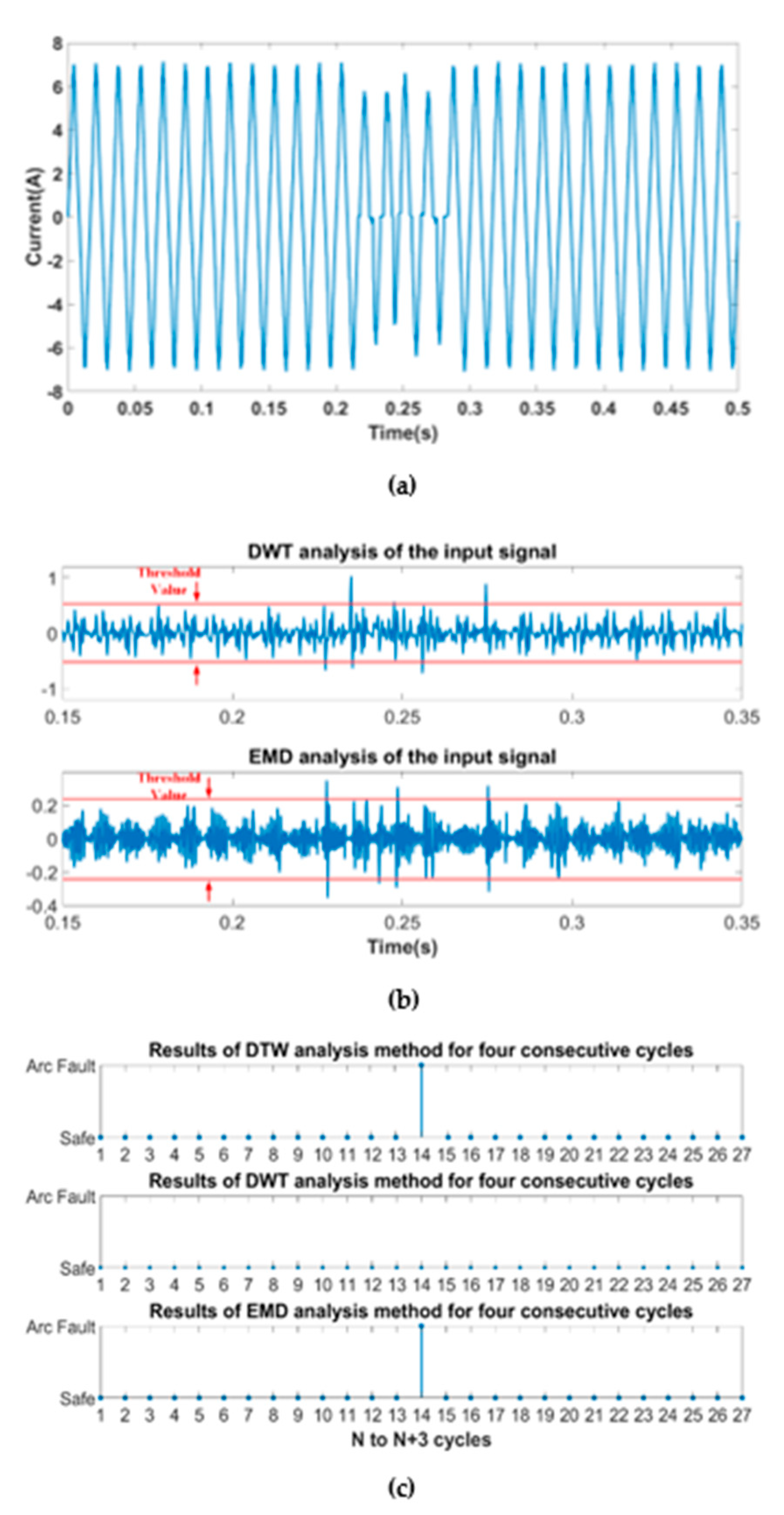 Energies 16 01256 g014 Energies 16 01256 g014