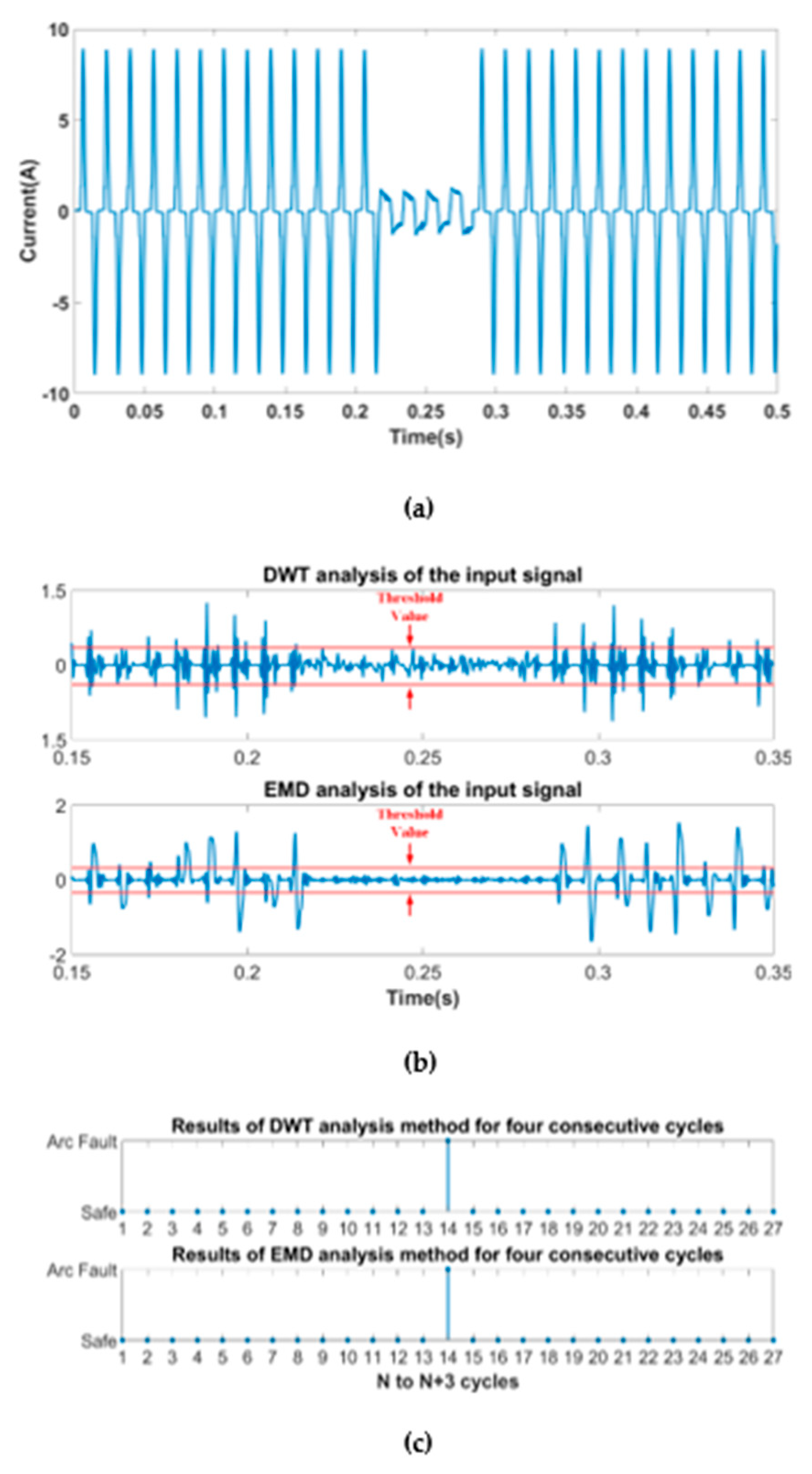Energies 16 01256 g015 Energies 16 01256 g015
