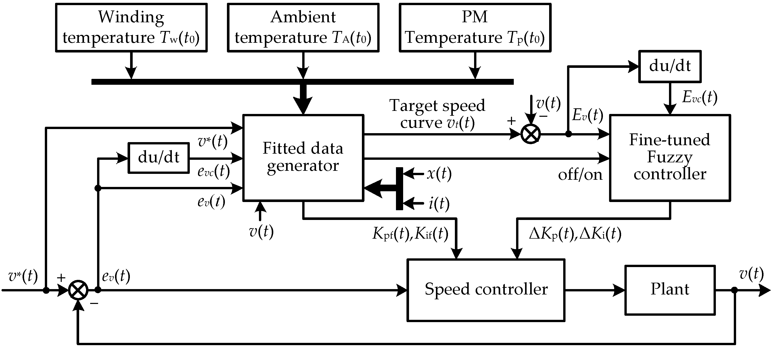 Energies 16 01259 g001 550