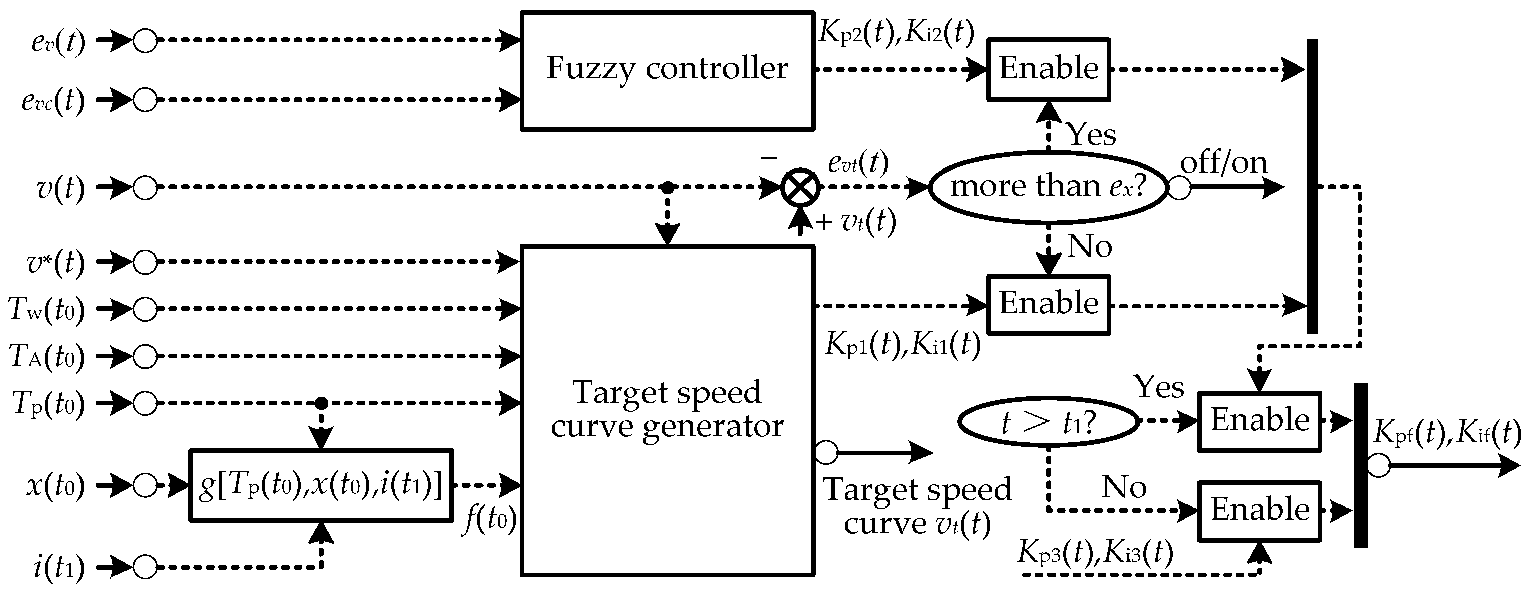 Energies 16 01259 g002 550
