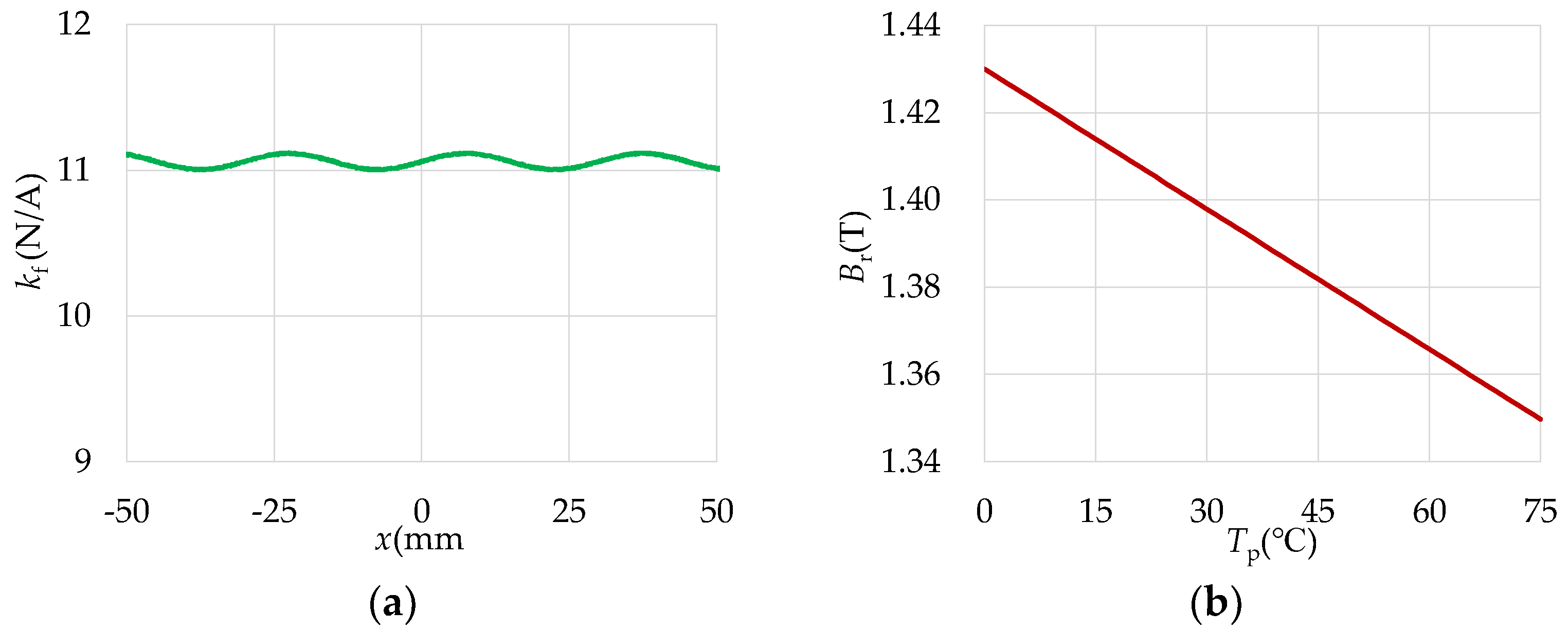 Energies 16 01259 g003 550