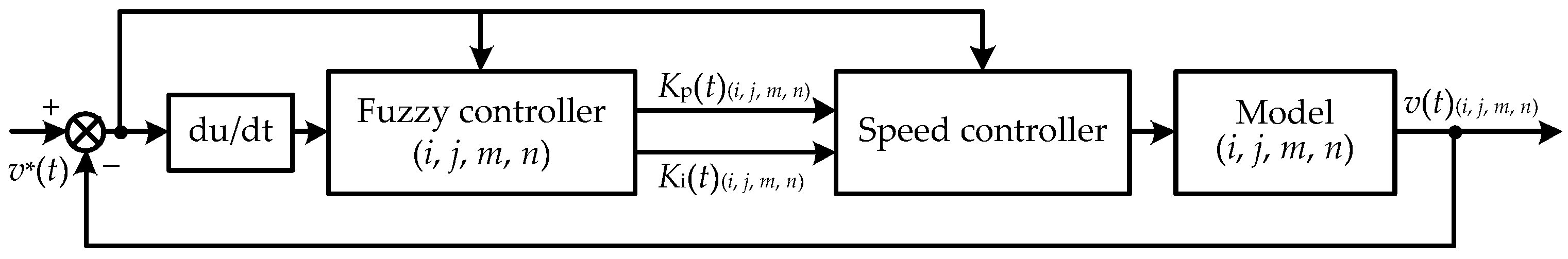 Energies 16 01259 g004 550
