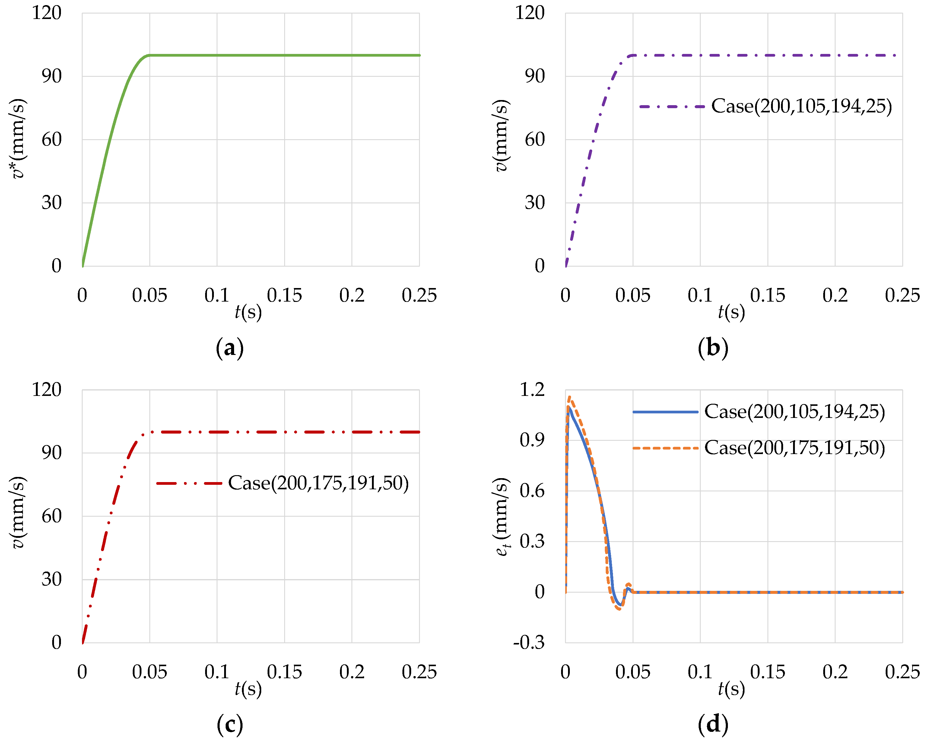 Energies 16 01259 g007 550