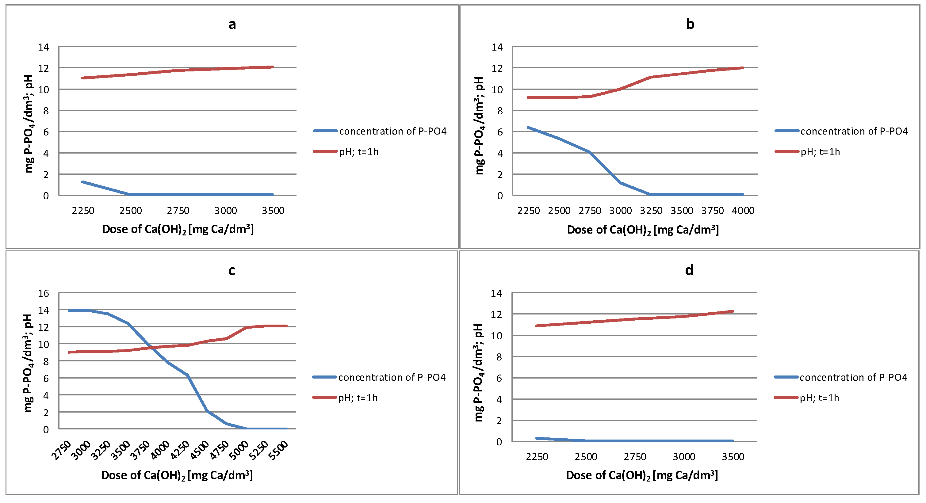 Energies 16 01260 g004 Energies 16 01260 g004