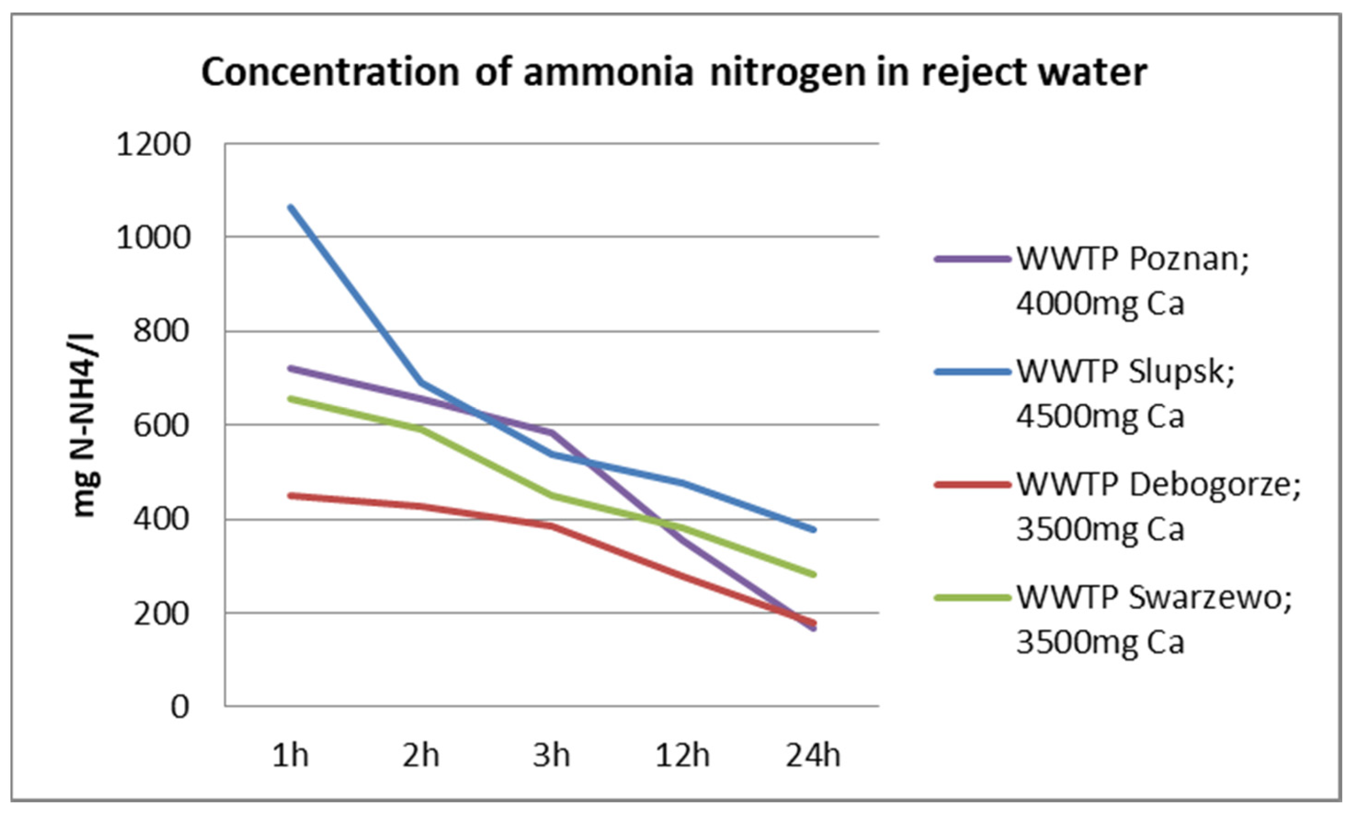 Energies 16 01260 g006 Energies 16 01260 g006
