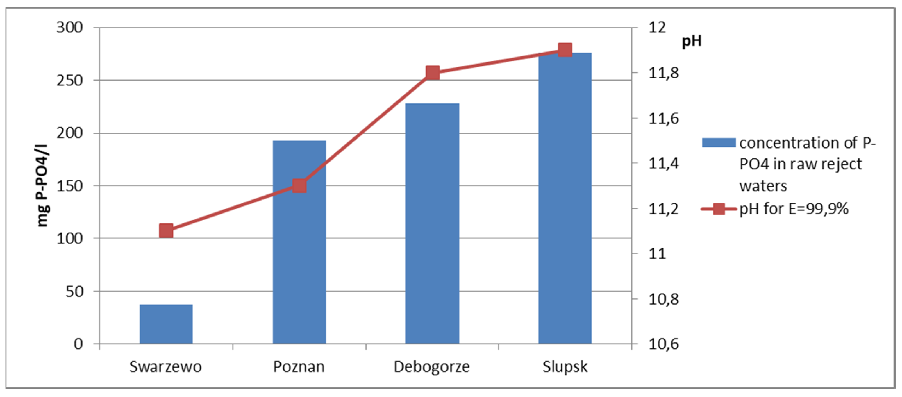 Energies 16 01260 g007 Energies 16 01260 g007